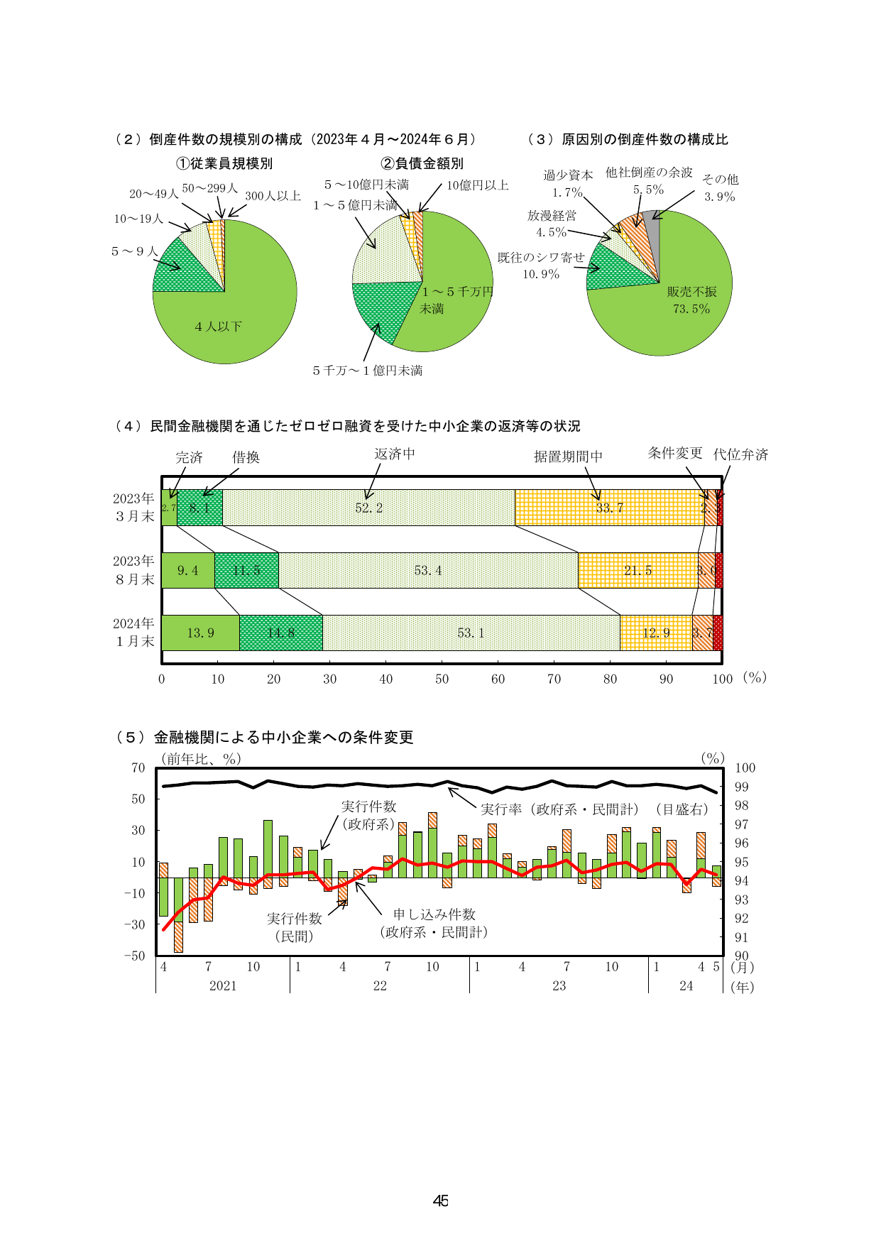 p.52