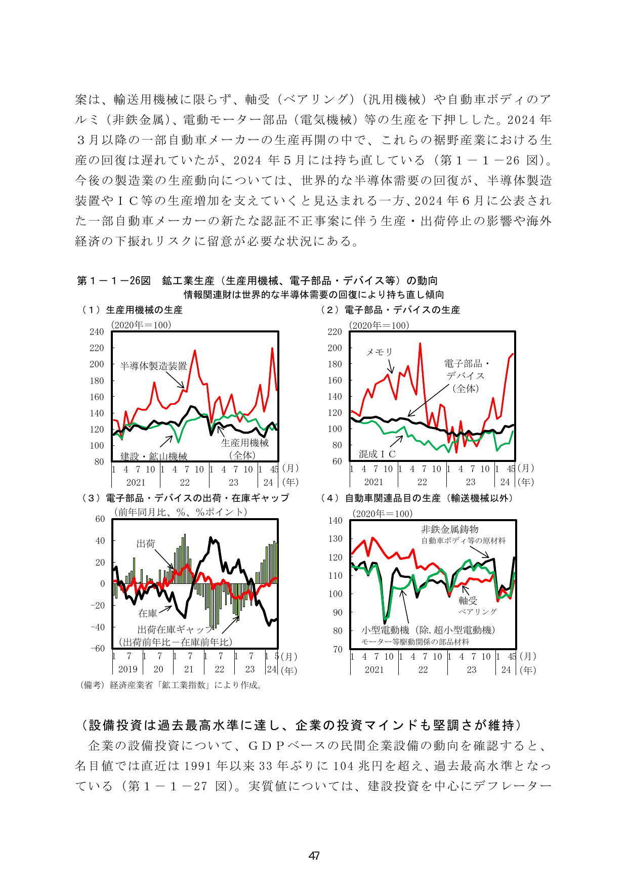 令和6年度 経済財政白書（全体版）