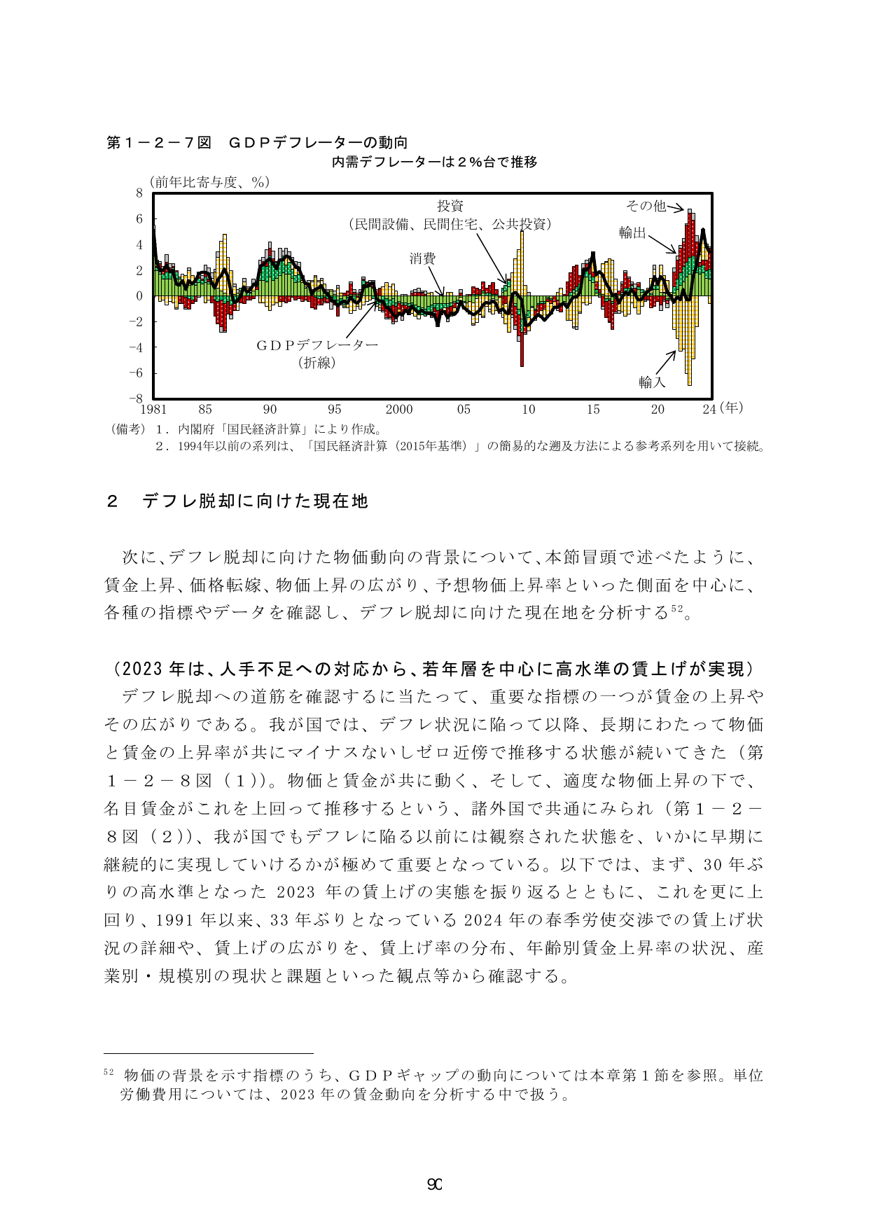 デフレ脱却に向けた現在地