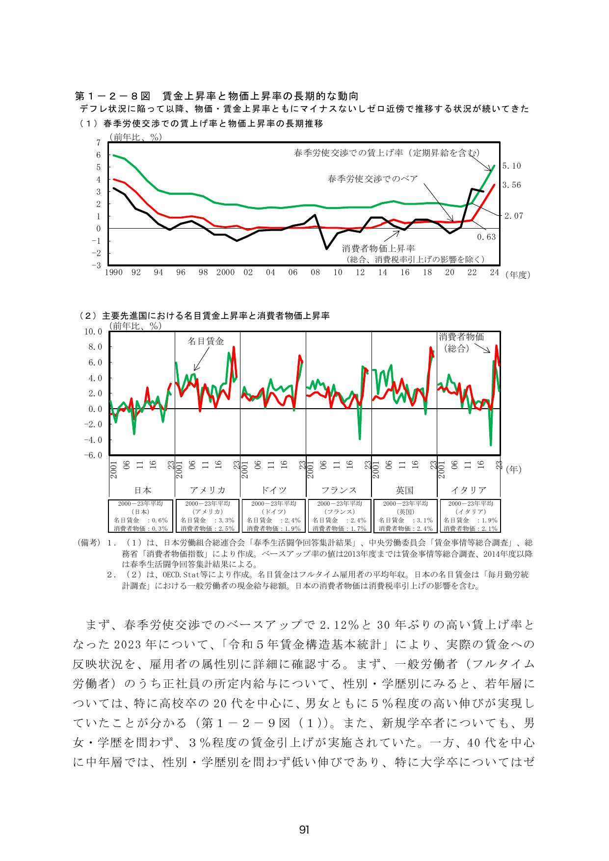 p.98