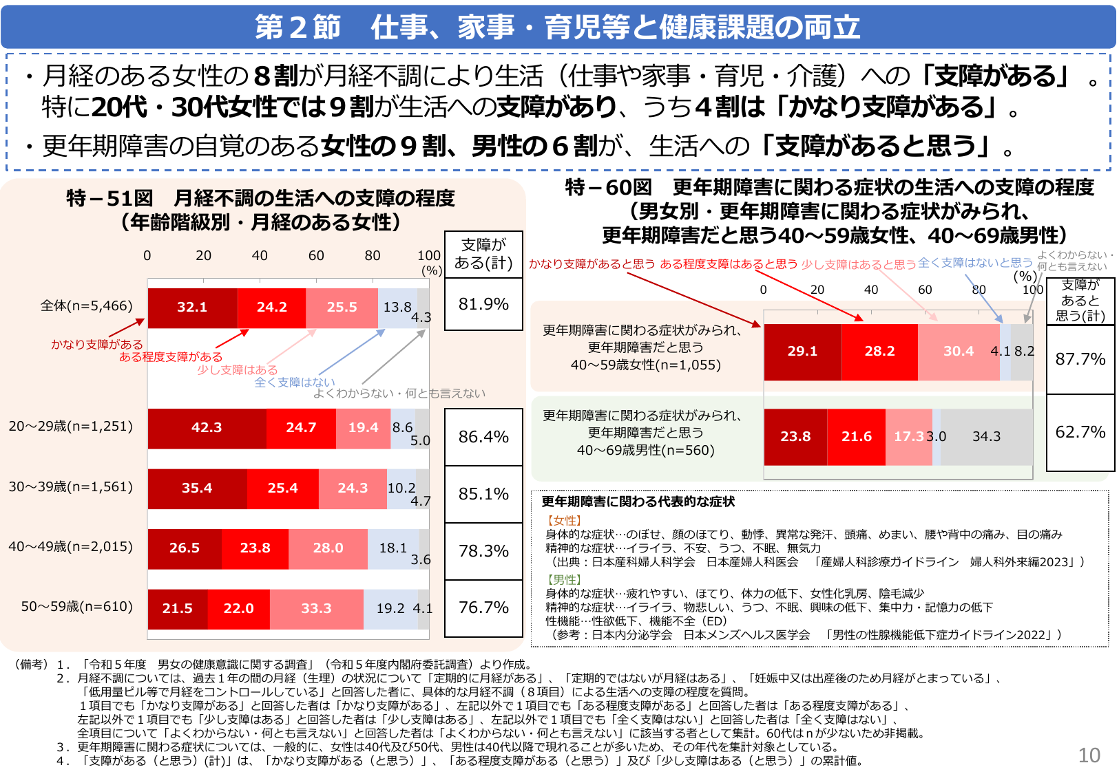 令和6年版 男女共同参画白書（概要）