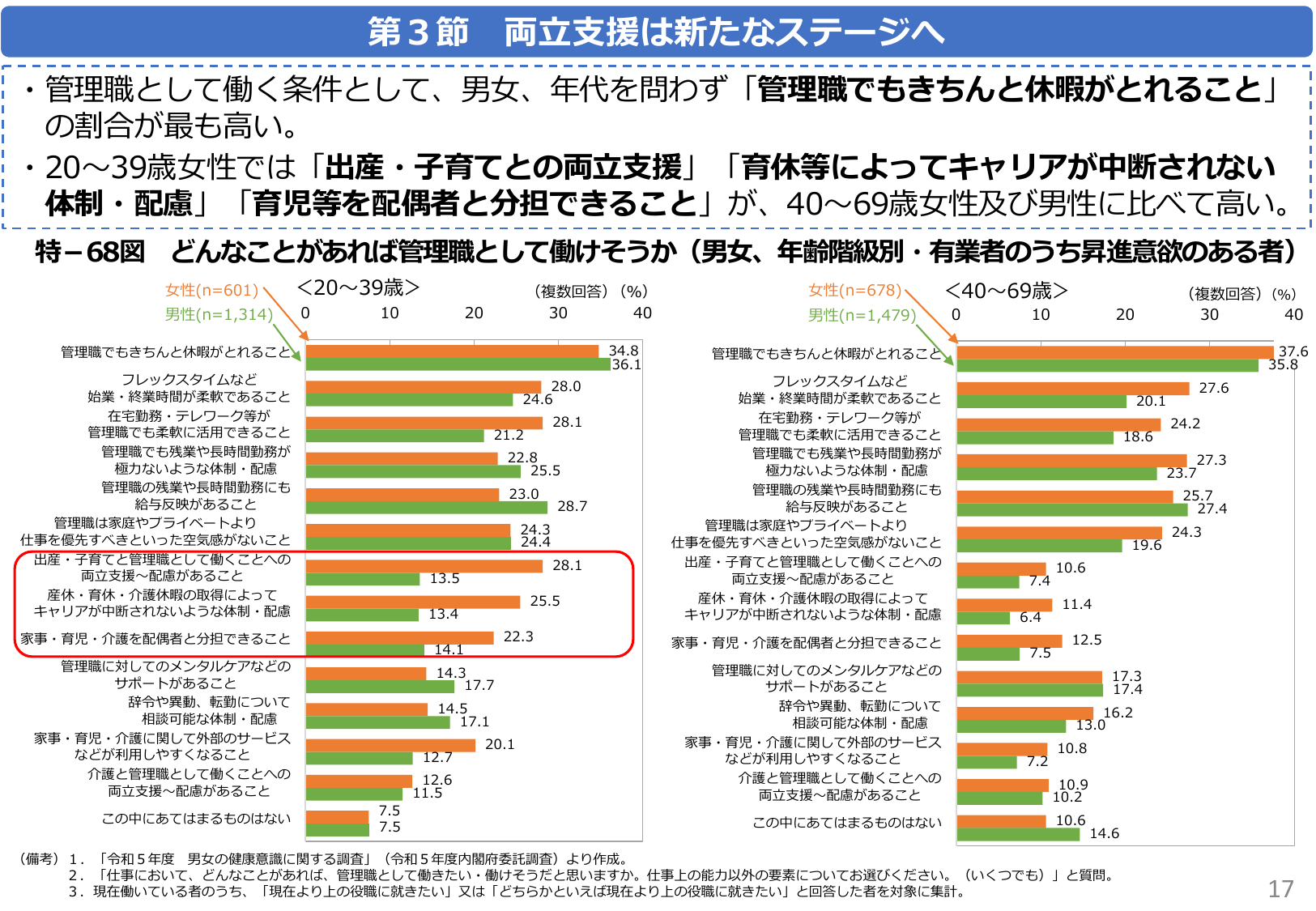 第3節 両立支援は新たなステージへ