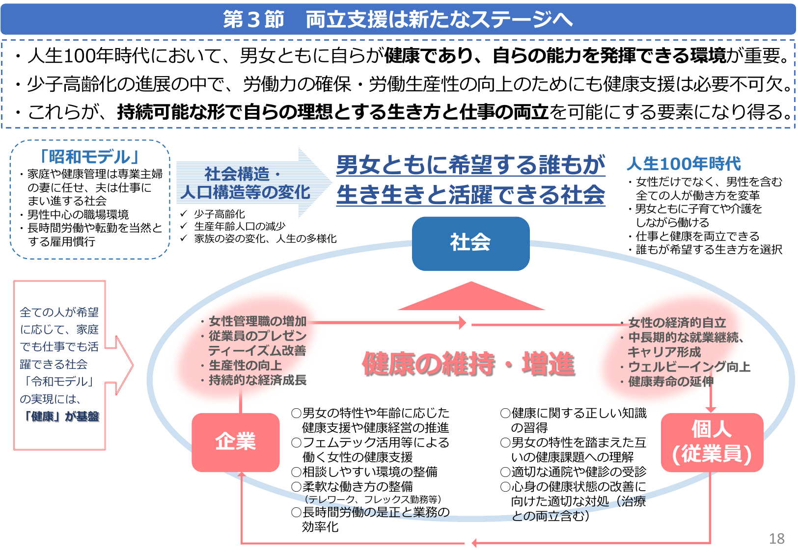 第3節 両立支援は新たなステージへ