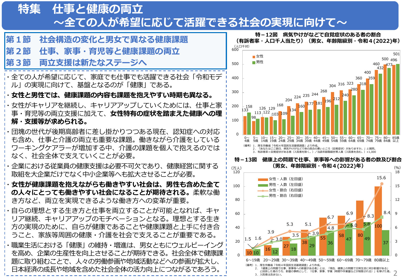 85歳以上男性の半数が自覚症状