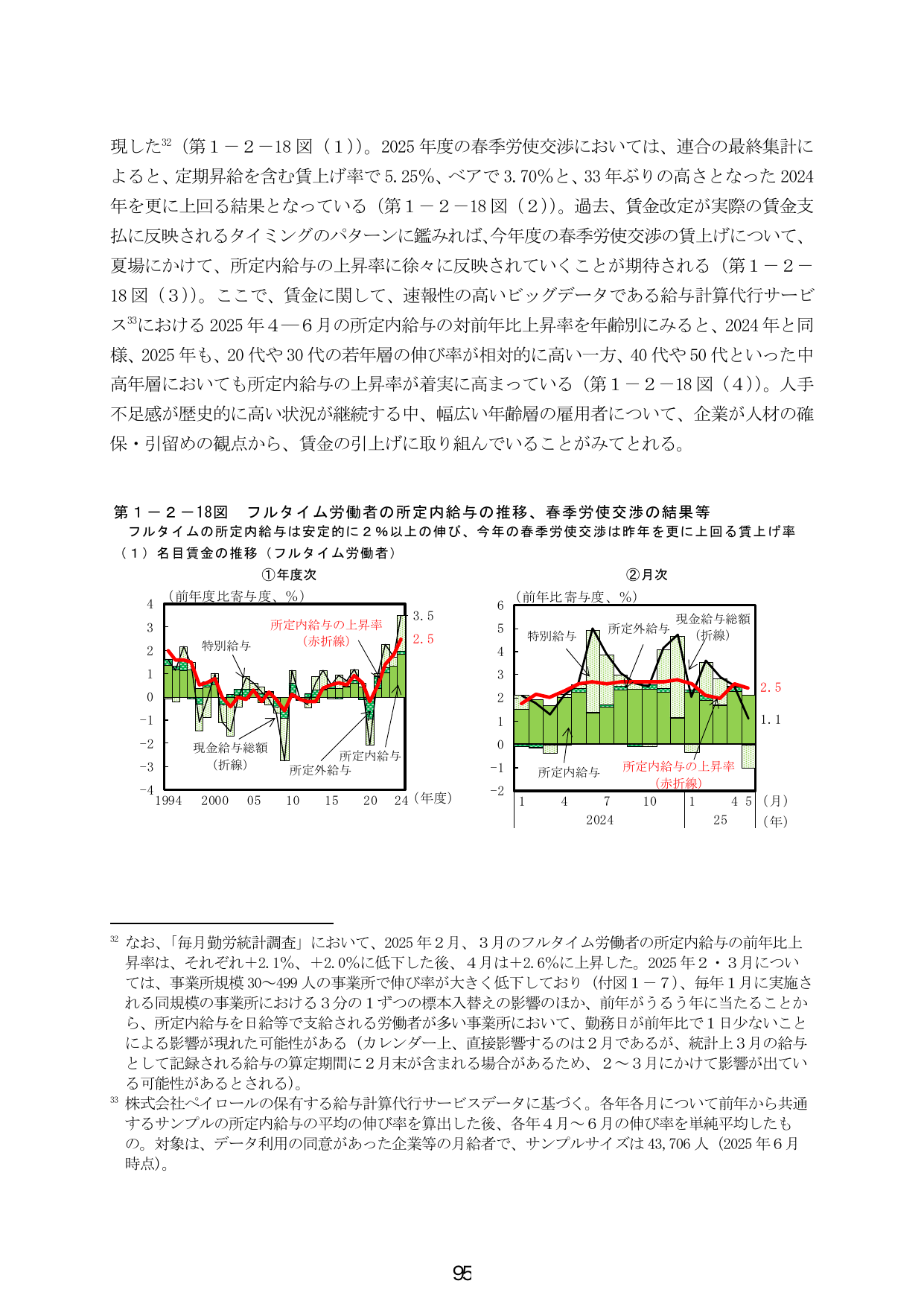 第1-2-18図 フルタイム労働者の所定内給与の推移、春季労使交渉の結果等