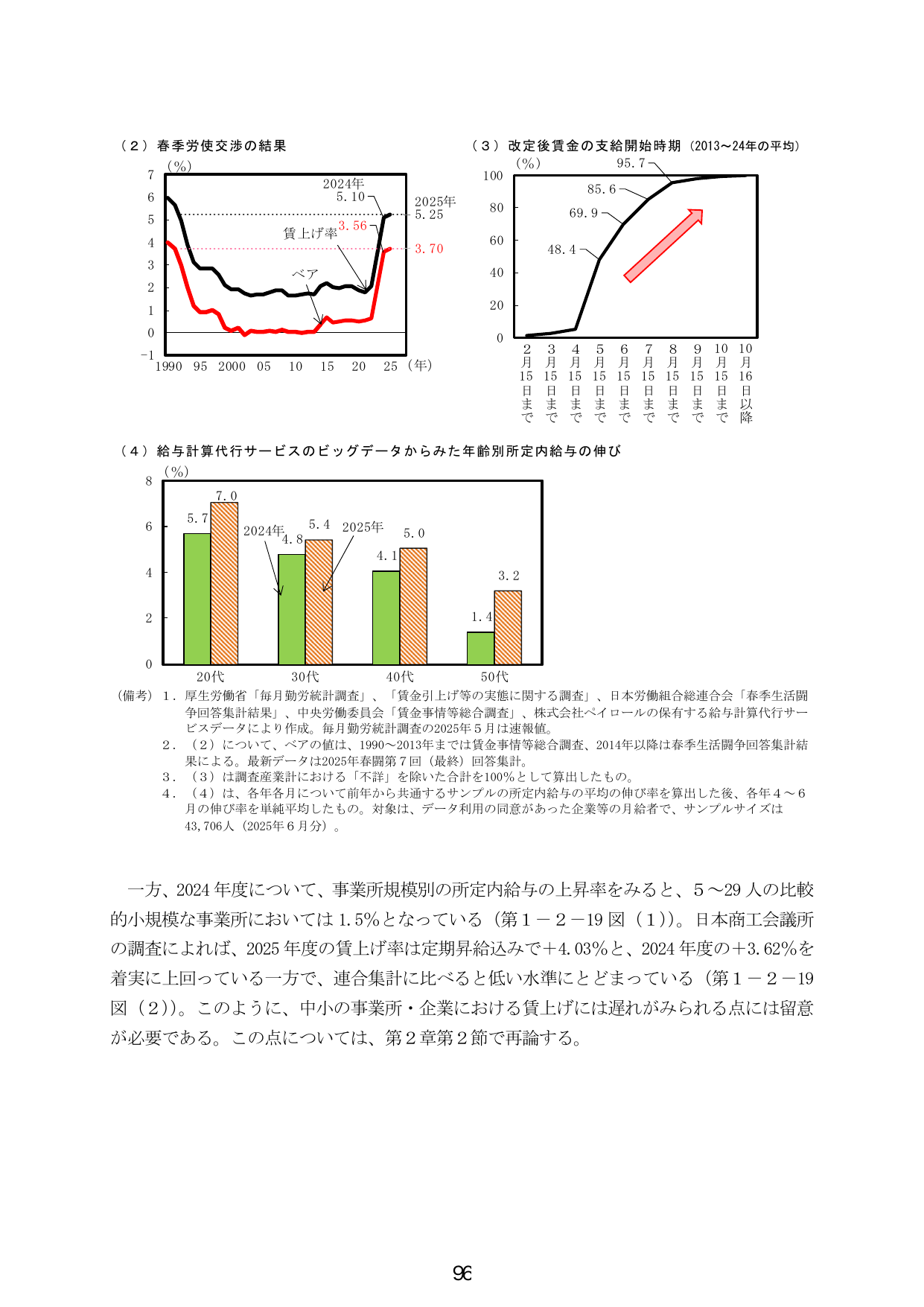 春季労使交渉の結果と賃上げの動向