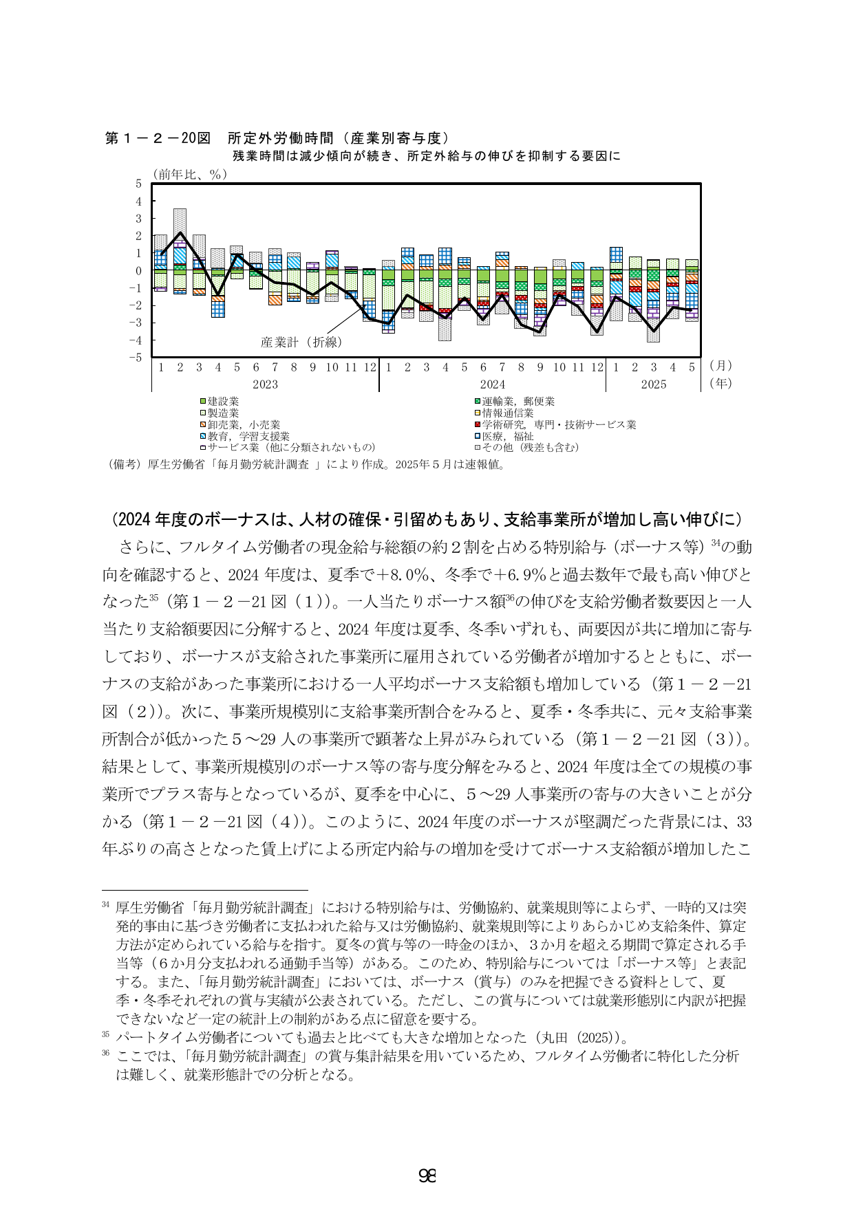 第１－２－２０図 所定外労働時間（産業別寄与度）