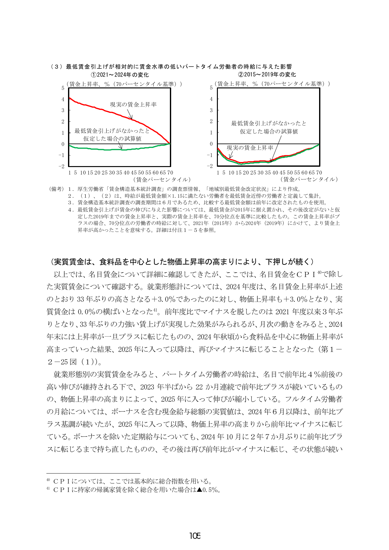 (3) 最低賃金引上げが相対的に賃金水準の低いパートタイム労働者の時給に与えた影響