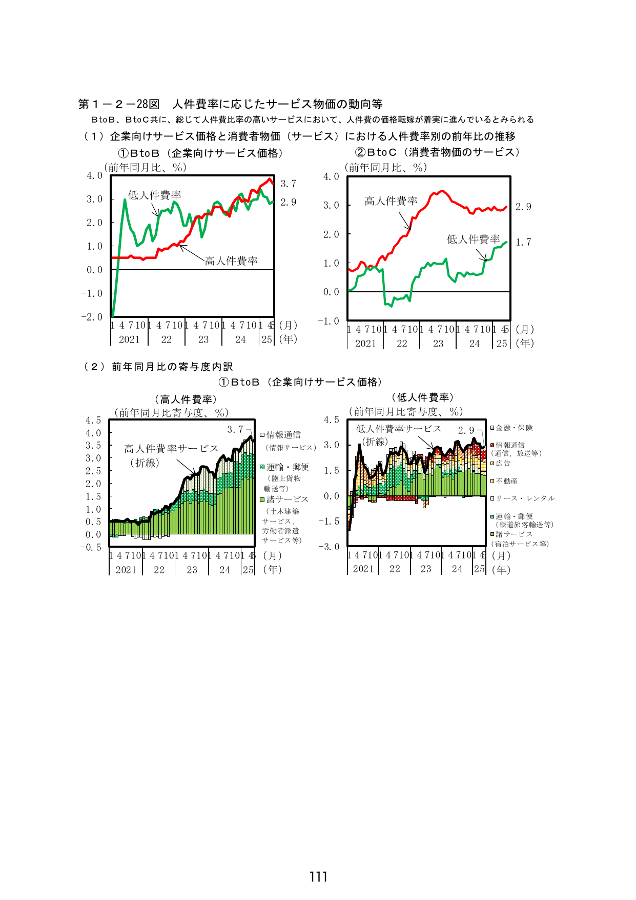 第１－２－２８図 人件費率に応じたサービス物価の動向等