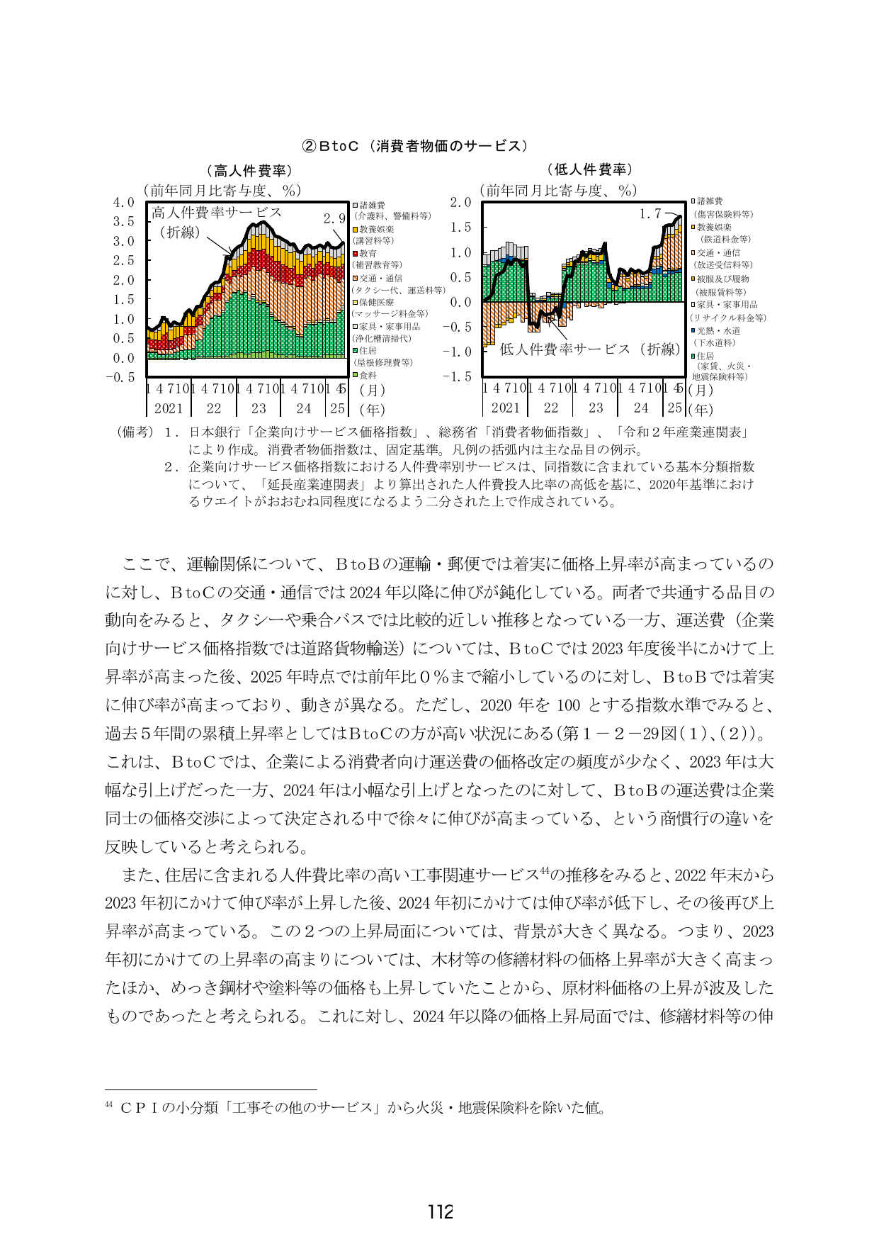 ②BtoC（消費者物価のサービス）