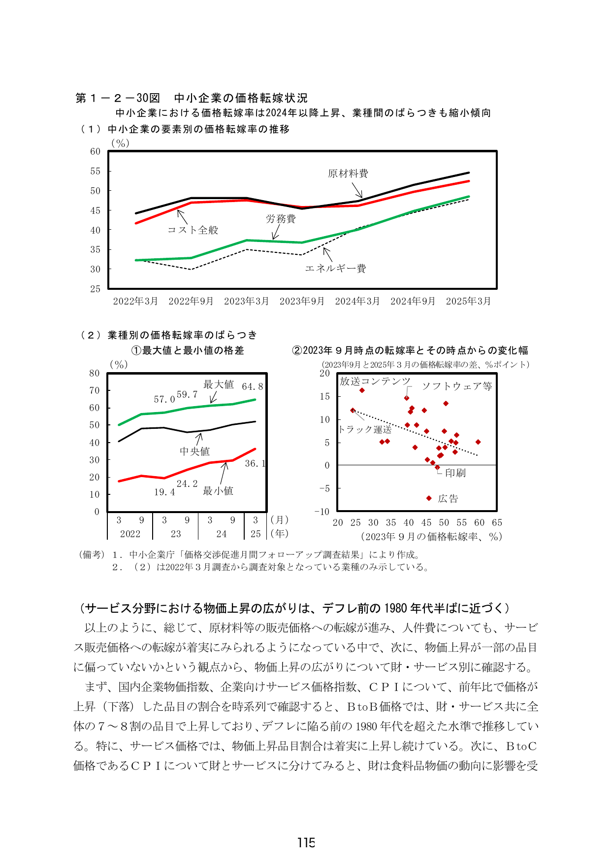 第１－２－３０図 中小企業の価格転嫁状況