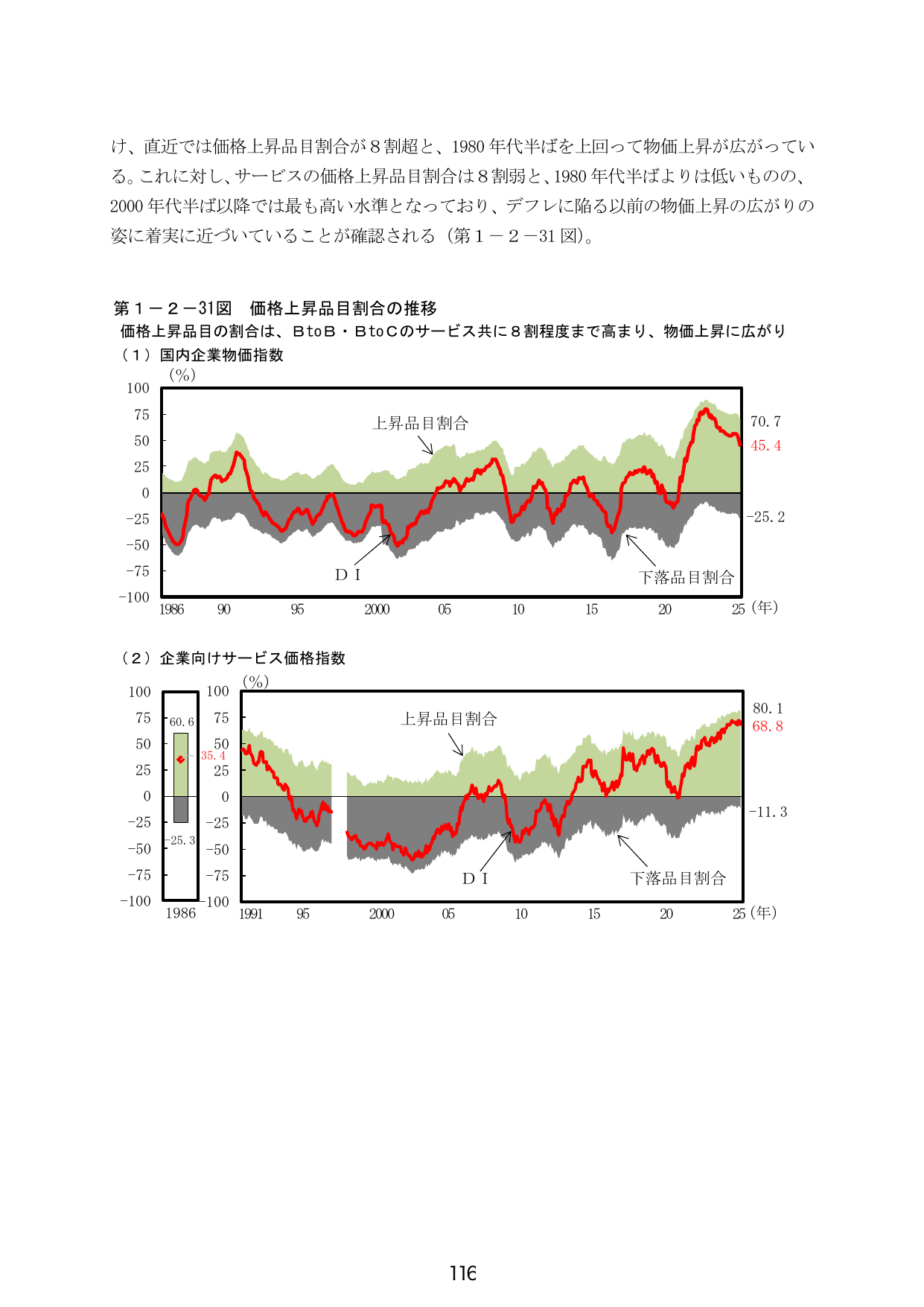 第1-2-31図 価格上昇品目割合の推移