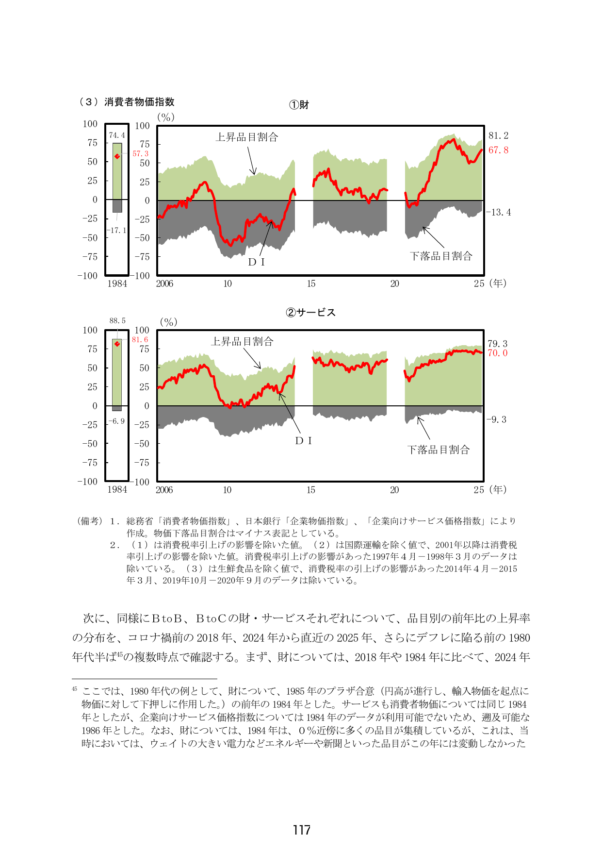 (3) 消費者物価指数