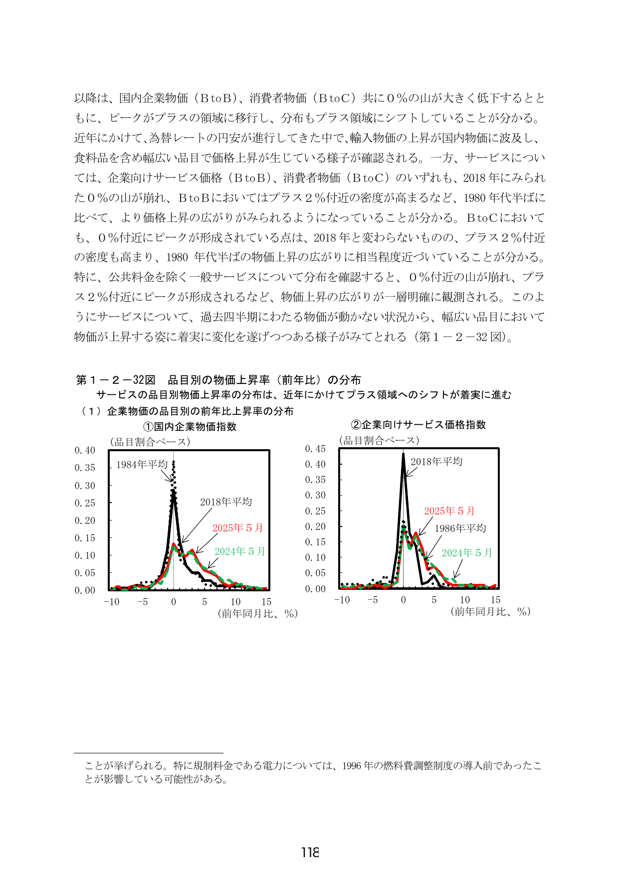 p.126