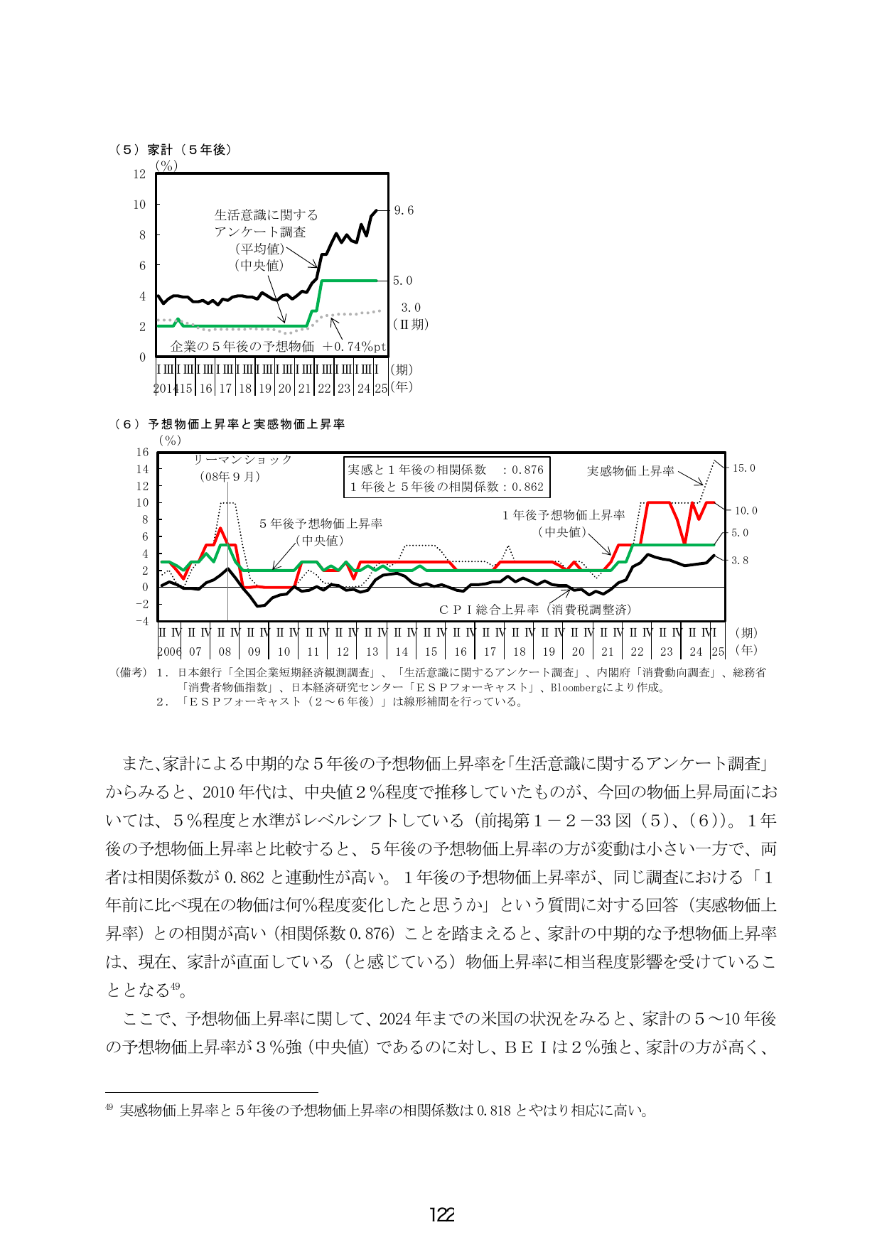 家計の予想物価上昇率と実感物価上昇率の推移