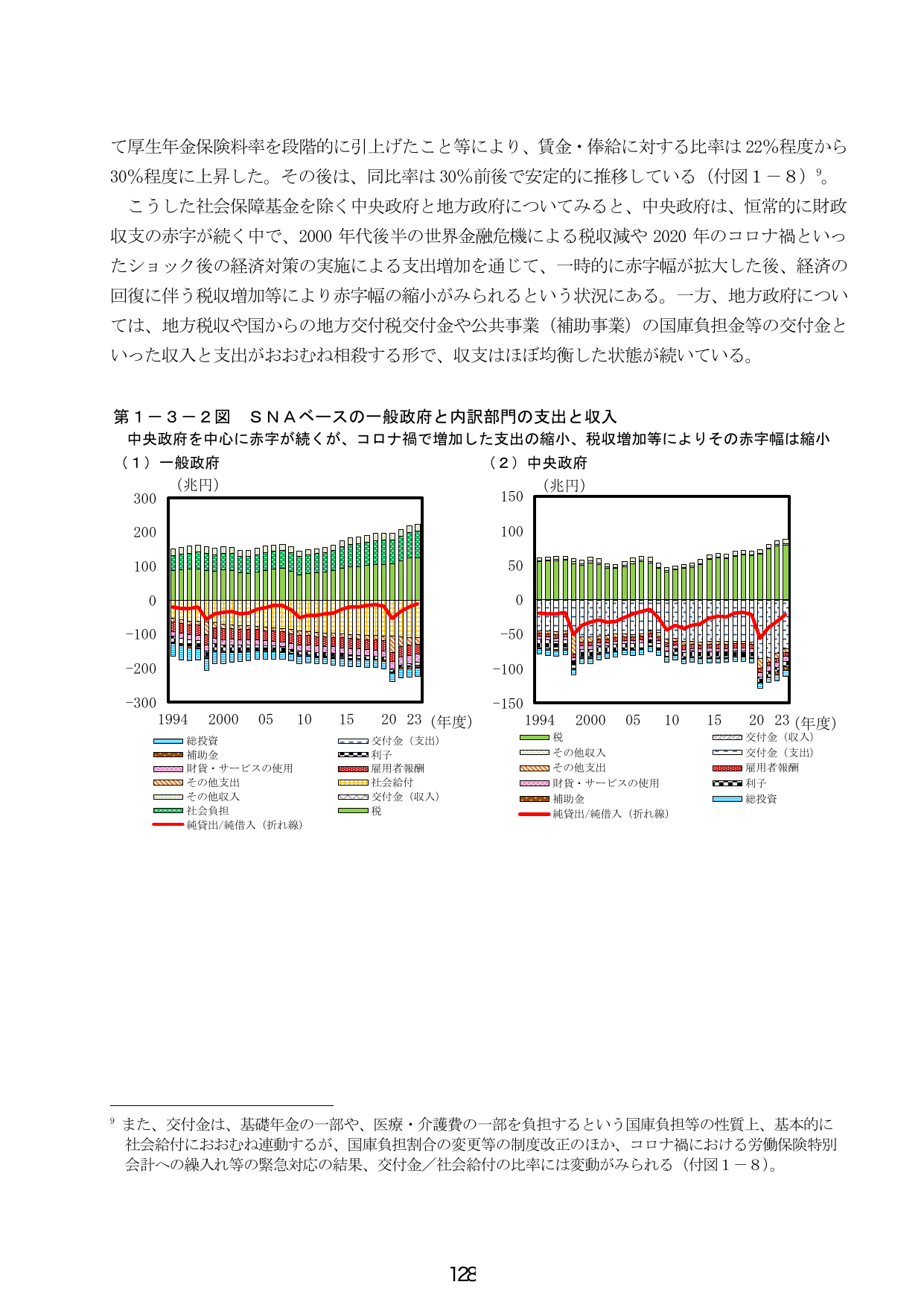 第1-3-2図 SNAベースの一般政府と内訳部門の支出と収入