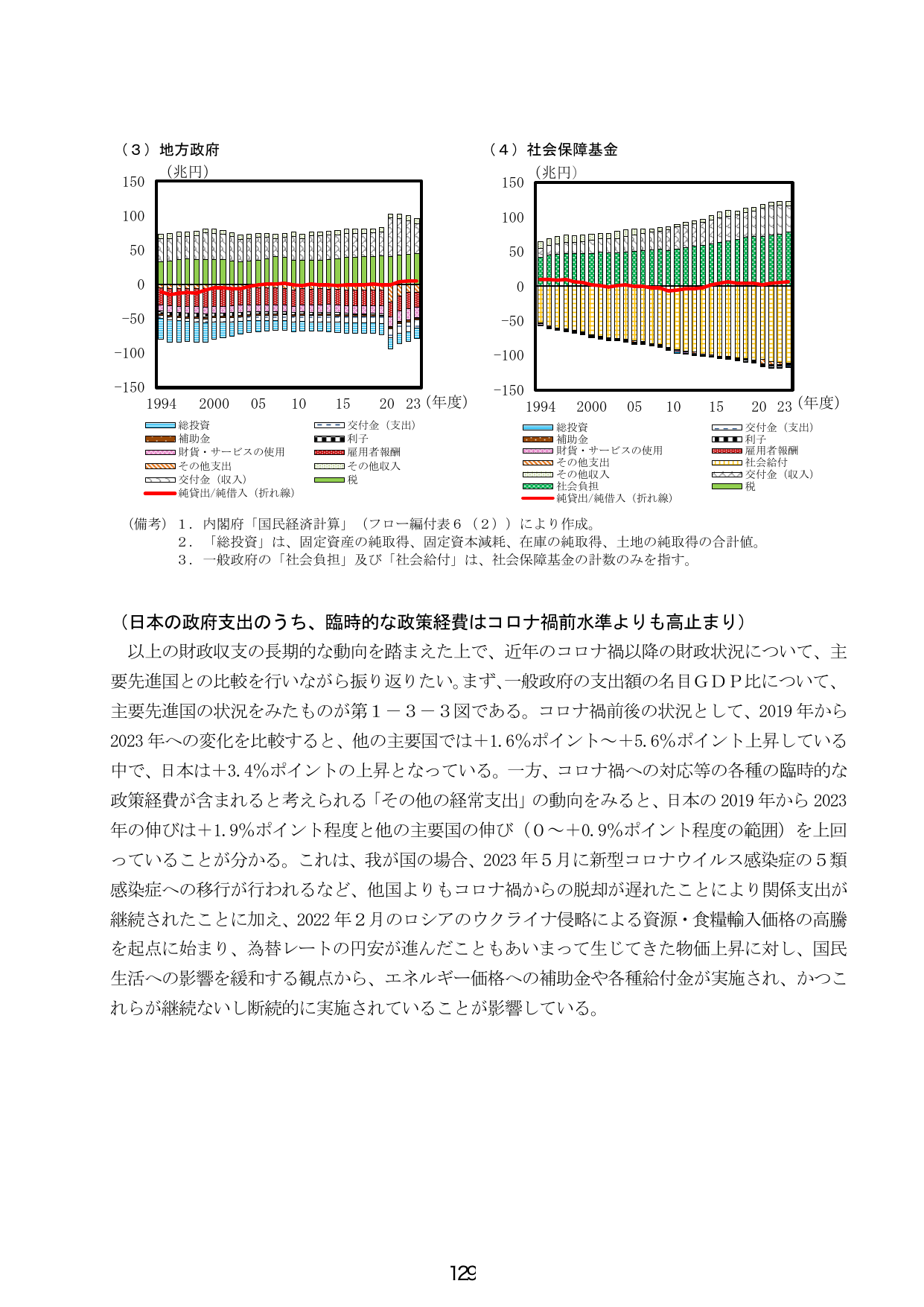 日本の政府支出のうち、臨時的な政策経費はコロナ禍前水準よりも高止まり