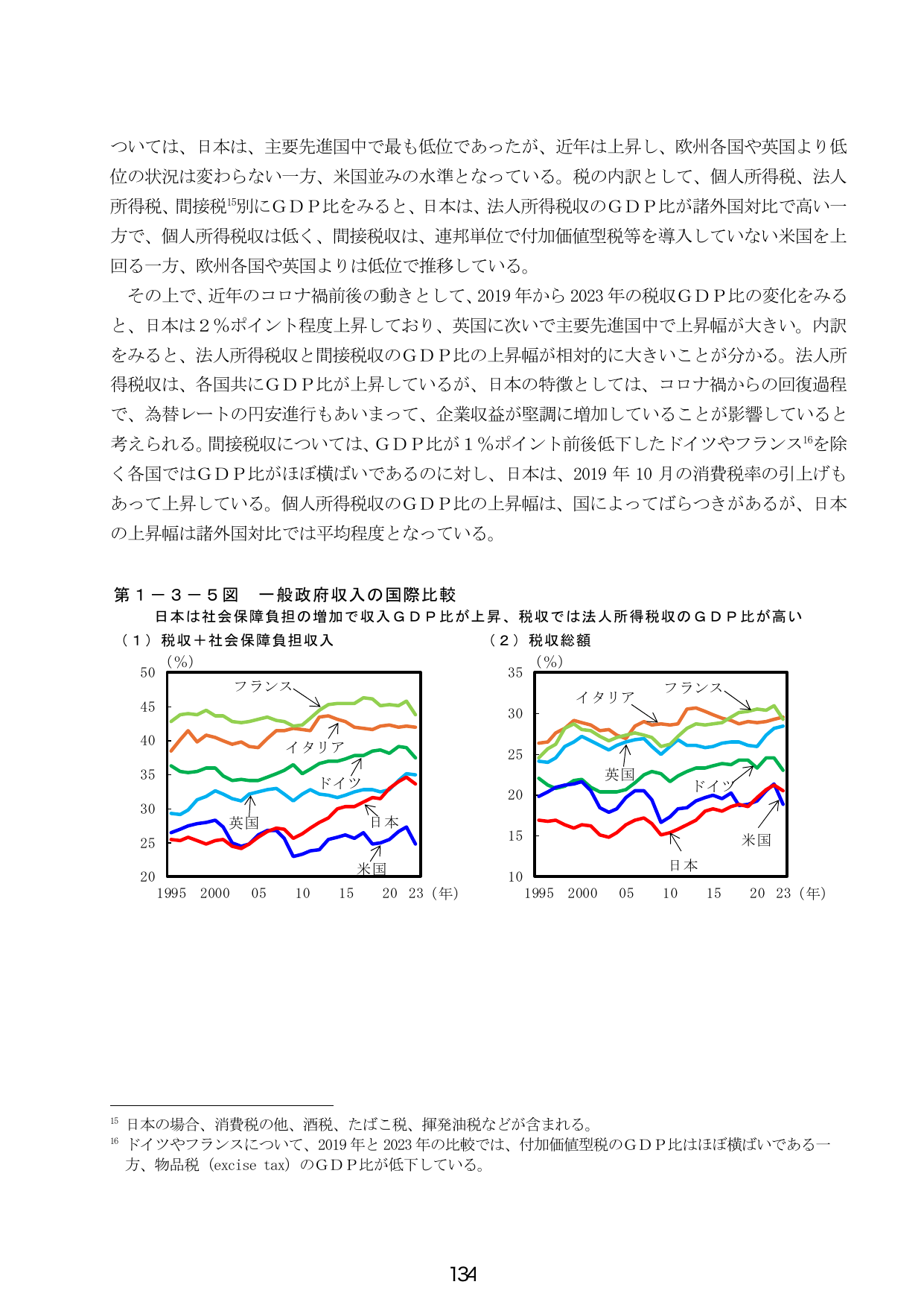 第1-3-5図 一般政府収入の国際比較