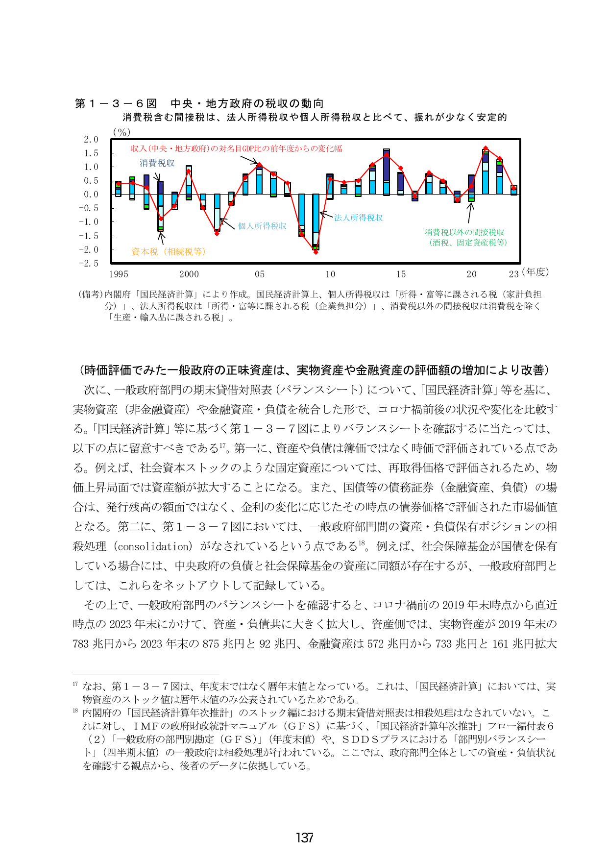 中央・地方政府の税収の動向および一般政府のバランスシート分析