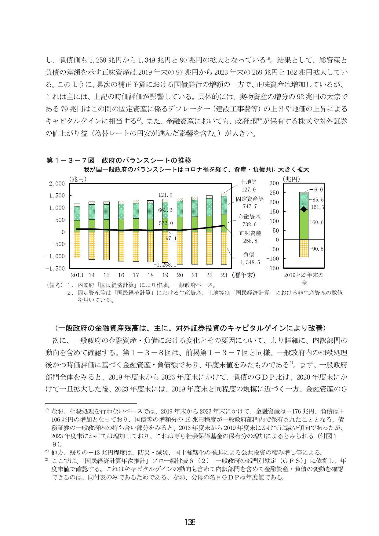 第1-3-7図 政府のバランスシートの推移