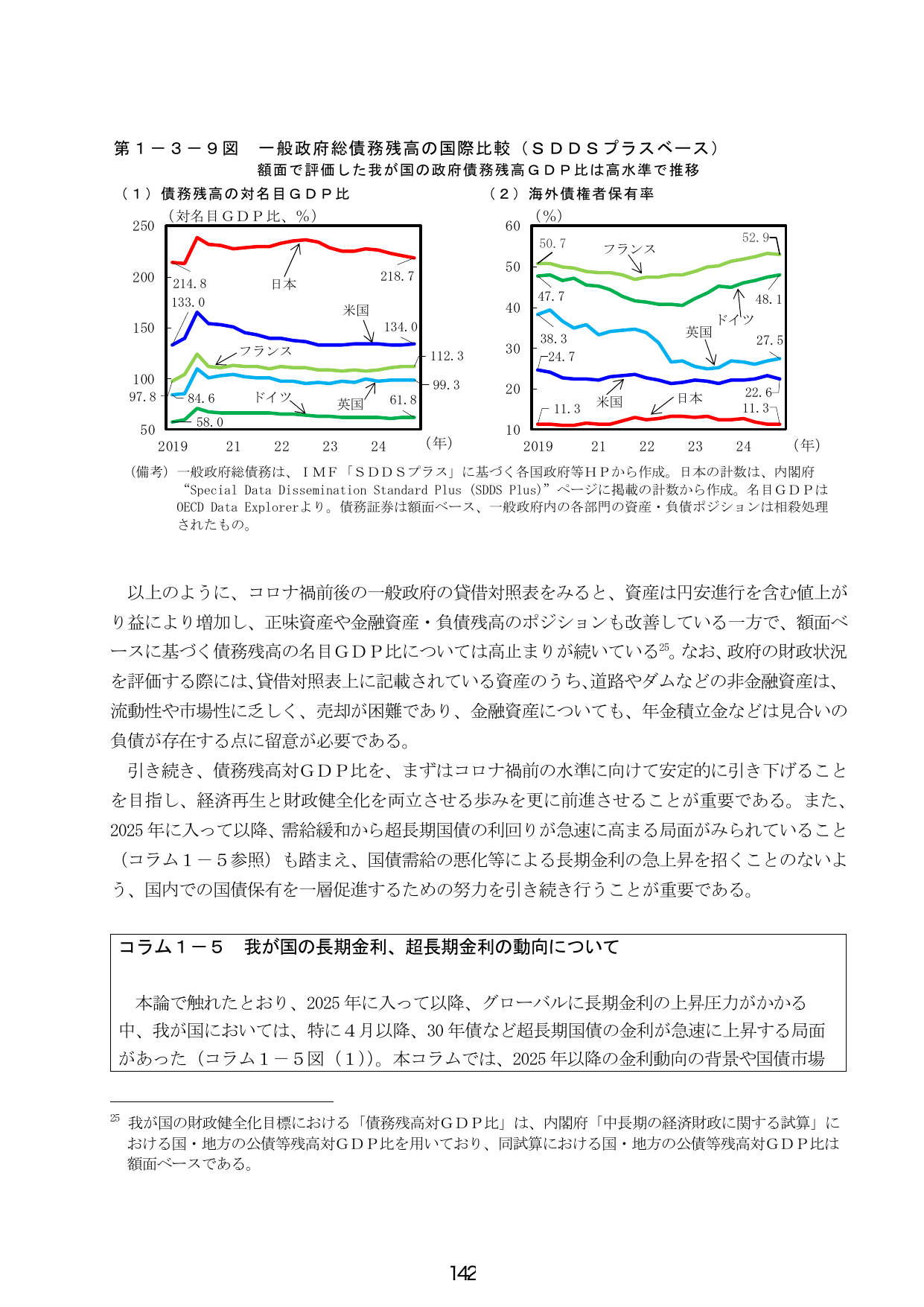 第１－３－９図 一般政府総債務残高の国際比較（ＳＤＤＳプラスベース）