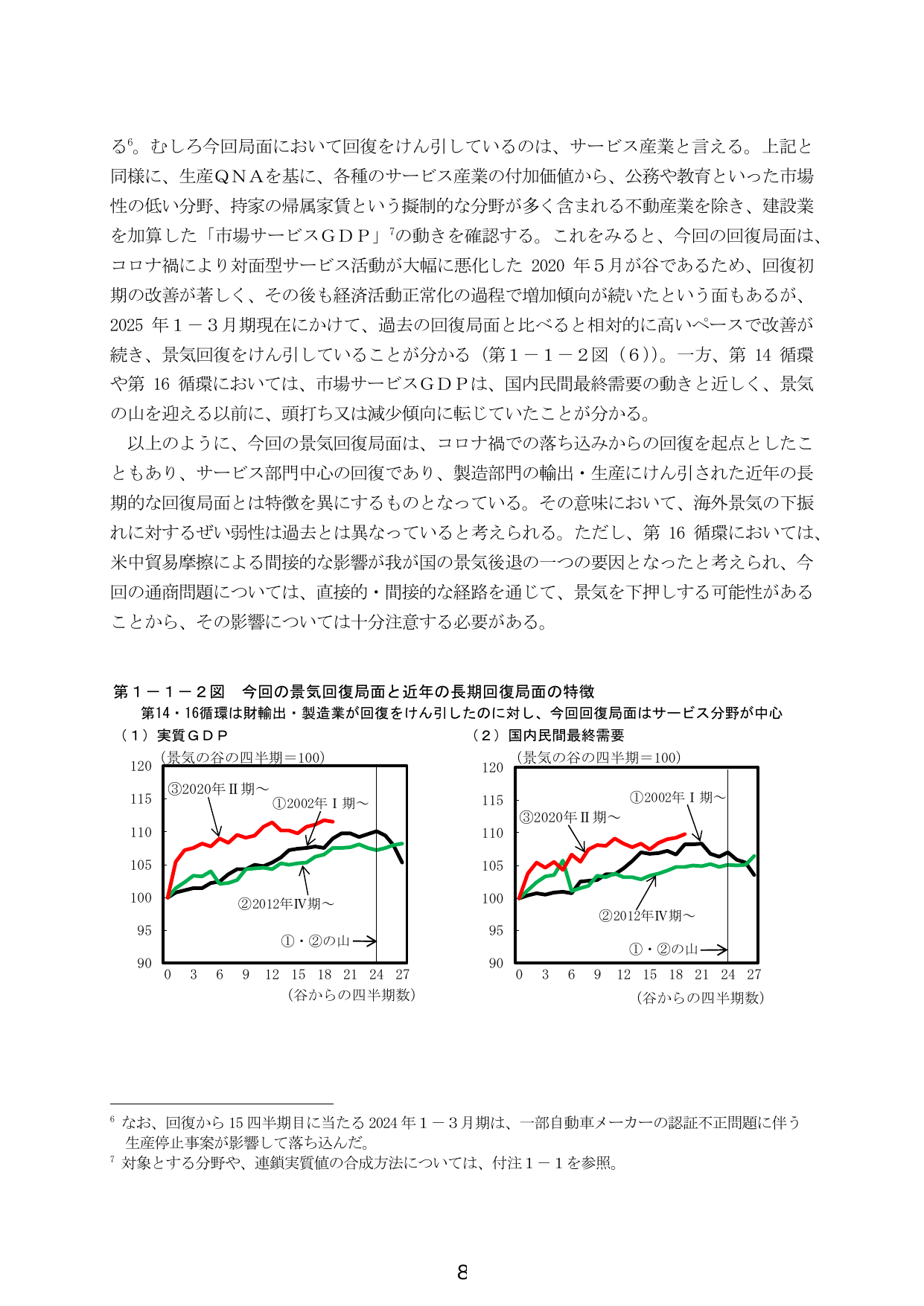 第1-1-2図 今回の景気回復局面と近年の長期回復局面の特徴