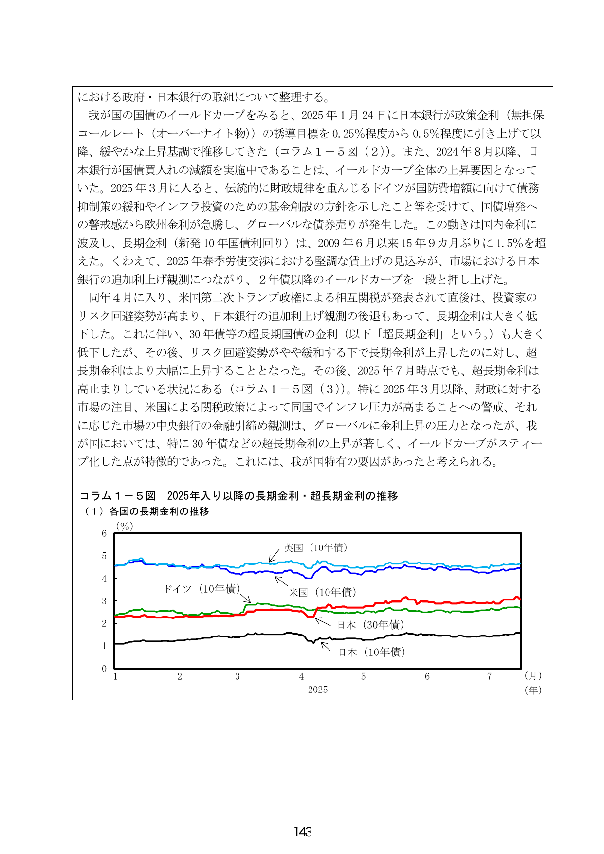 コラム1-5図 2025年入り以降の長期金利・超長期金利の推移