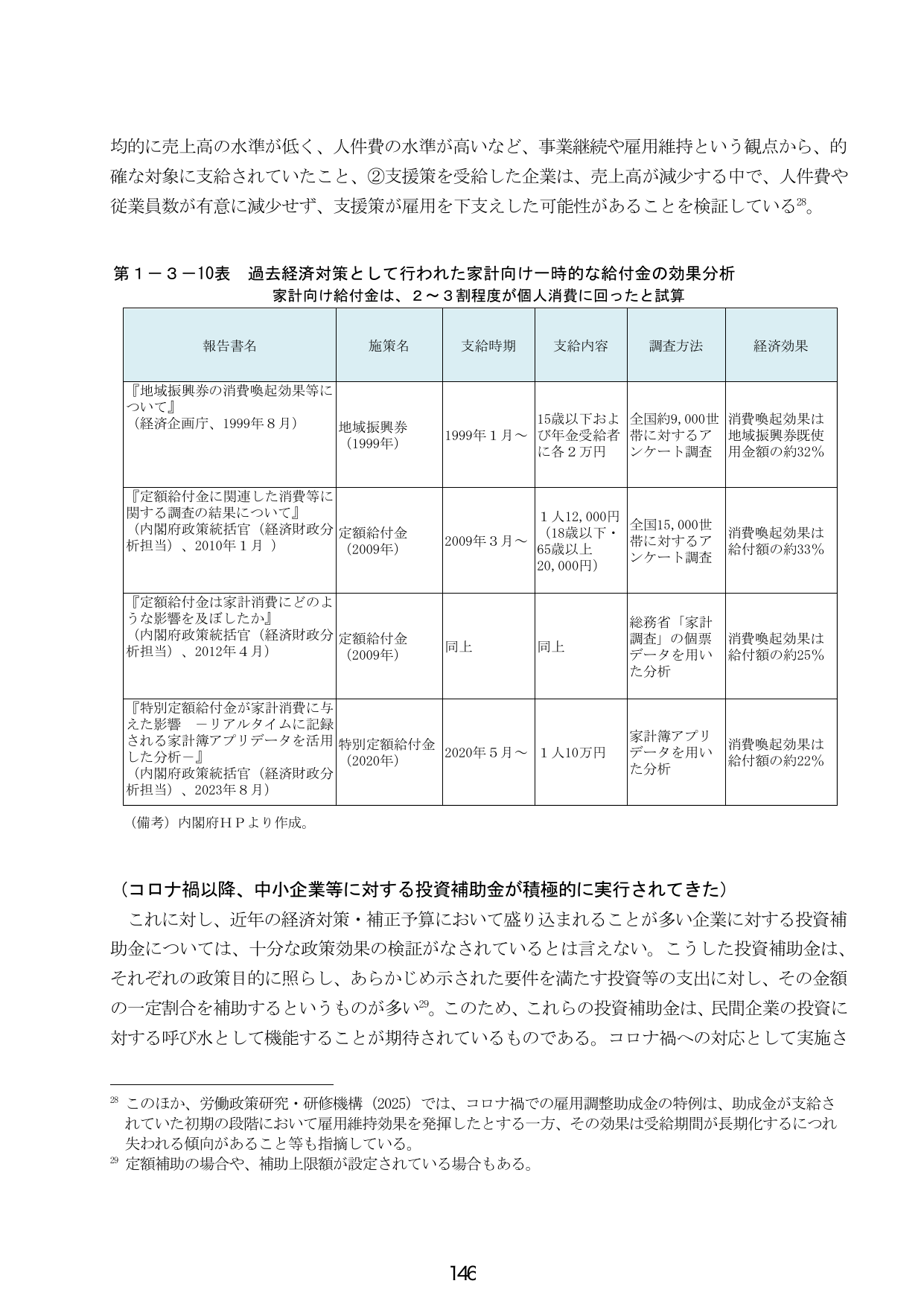 第１－３－１０表 過去経済対策として行われた家計向け一時的な給付金の効果分析