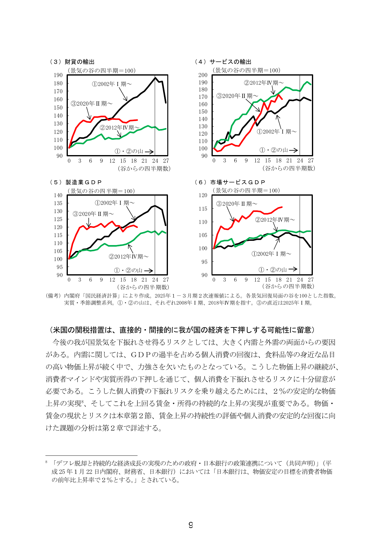 我が国経済の現状とリスク要因
