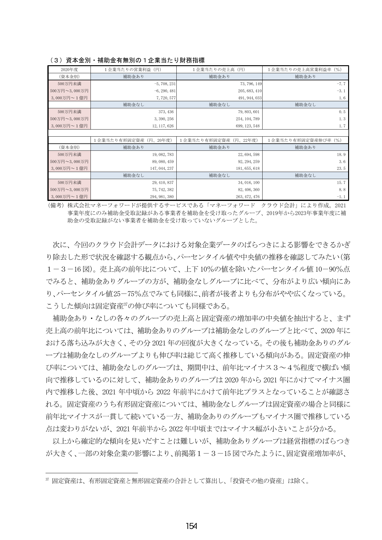 （３）資本金別・補助金有無別の１企業当たり財務指標