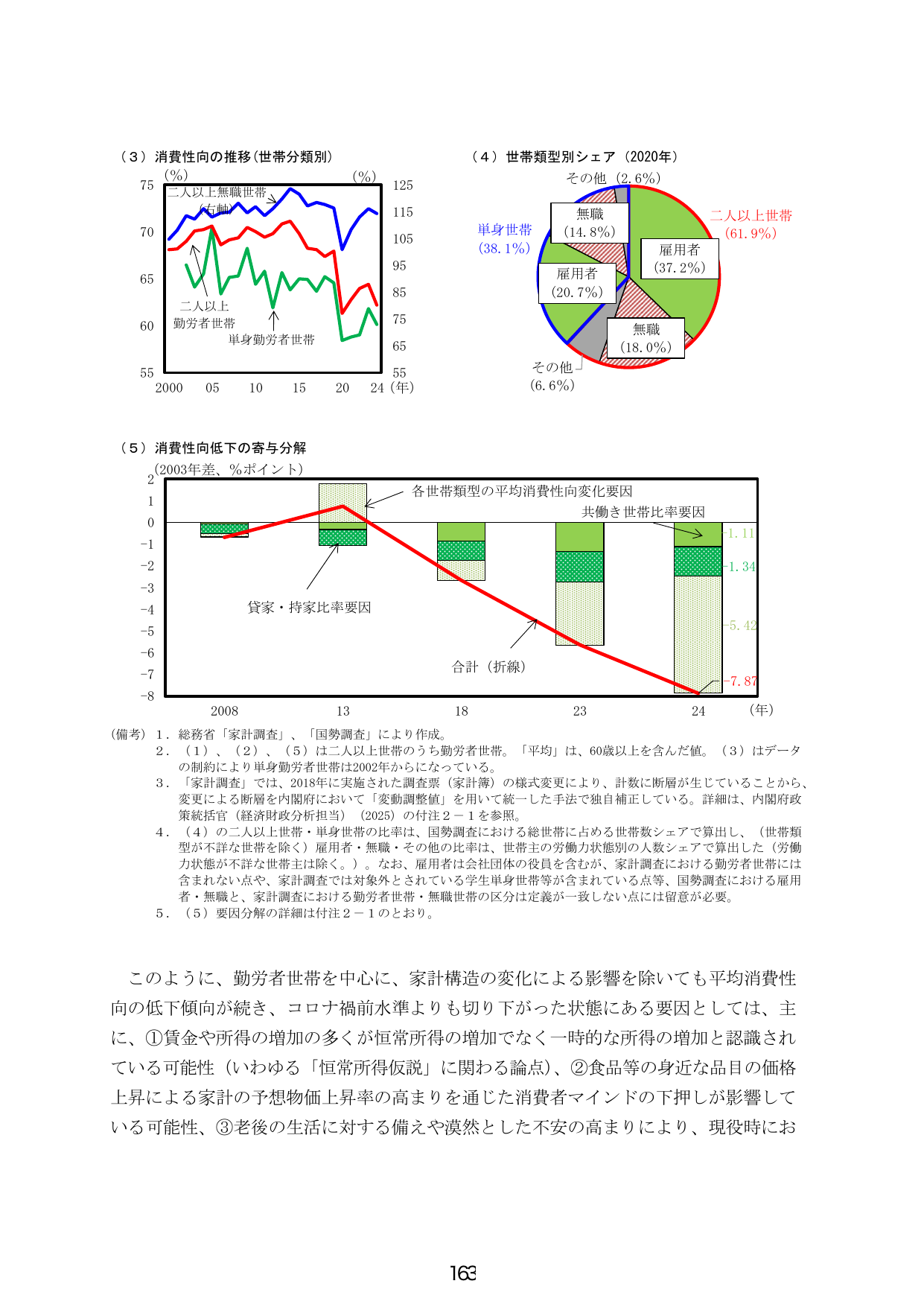 消費性向の推移と低下要因の分析
