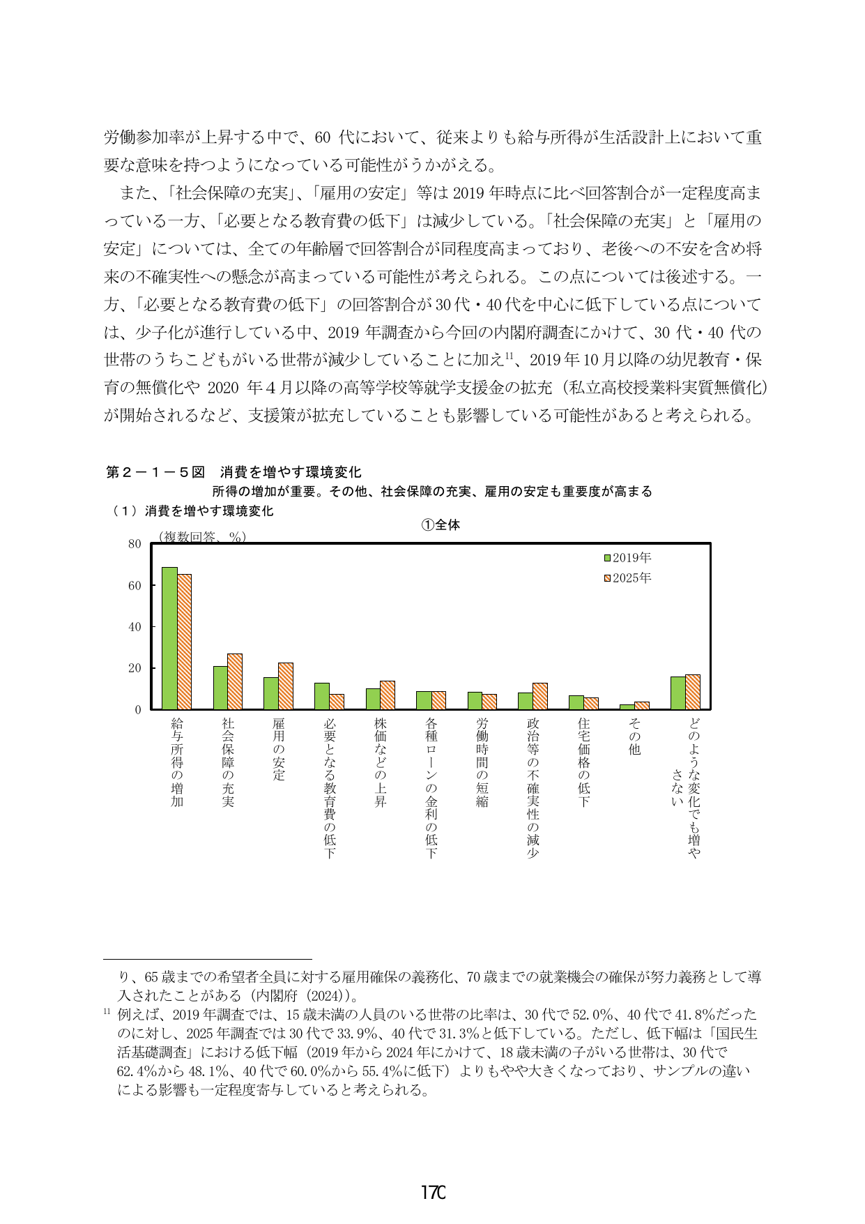第2-1-5図 消費を増やす環境変化
