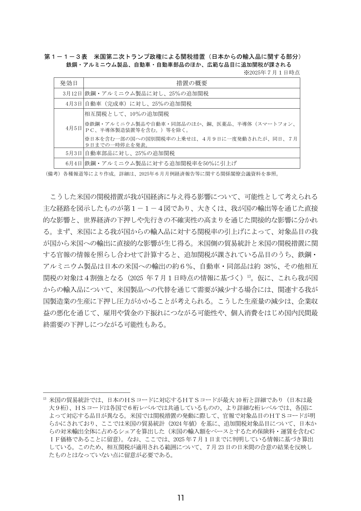 米国第二次トランプ政権による関税措置（日本からの輸入品に関する部分）