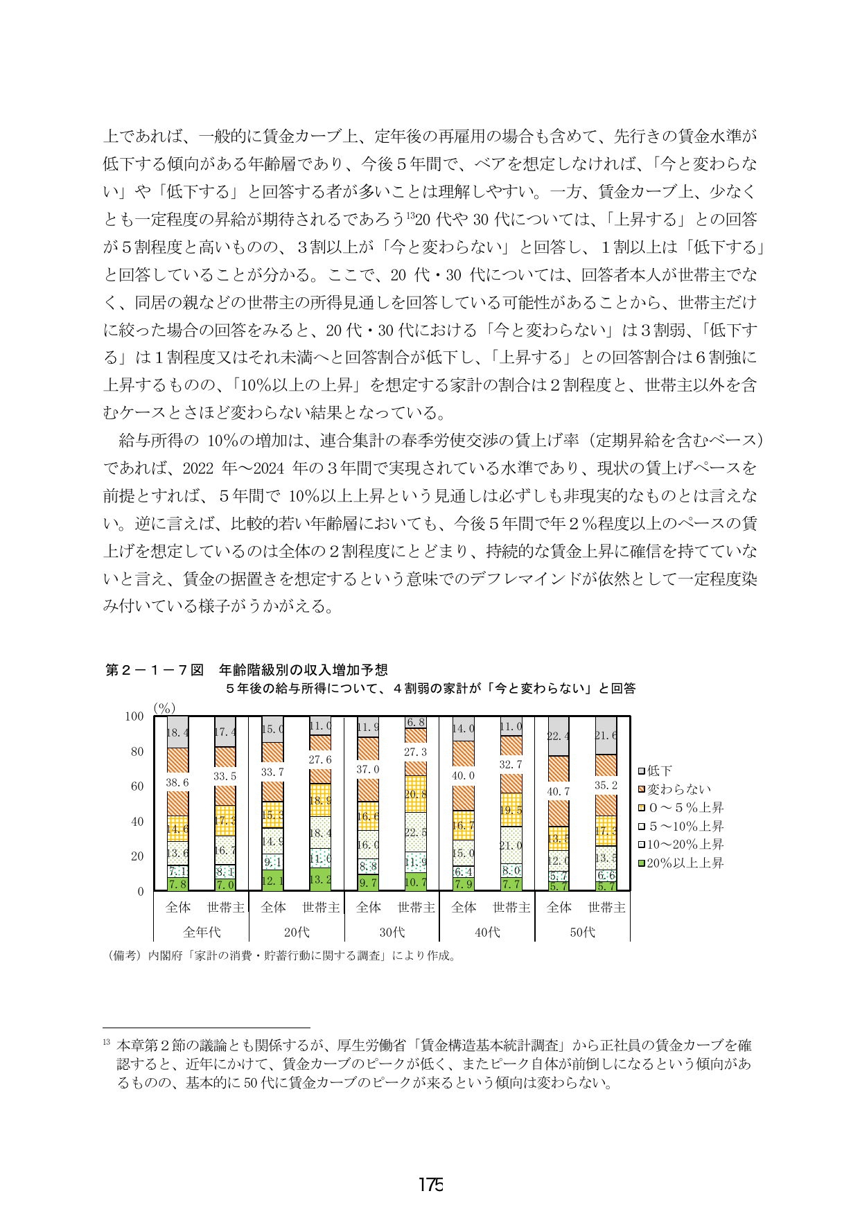 第2-1-7図 年齢階級別の収入増加予想
