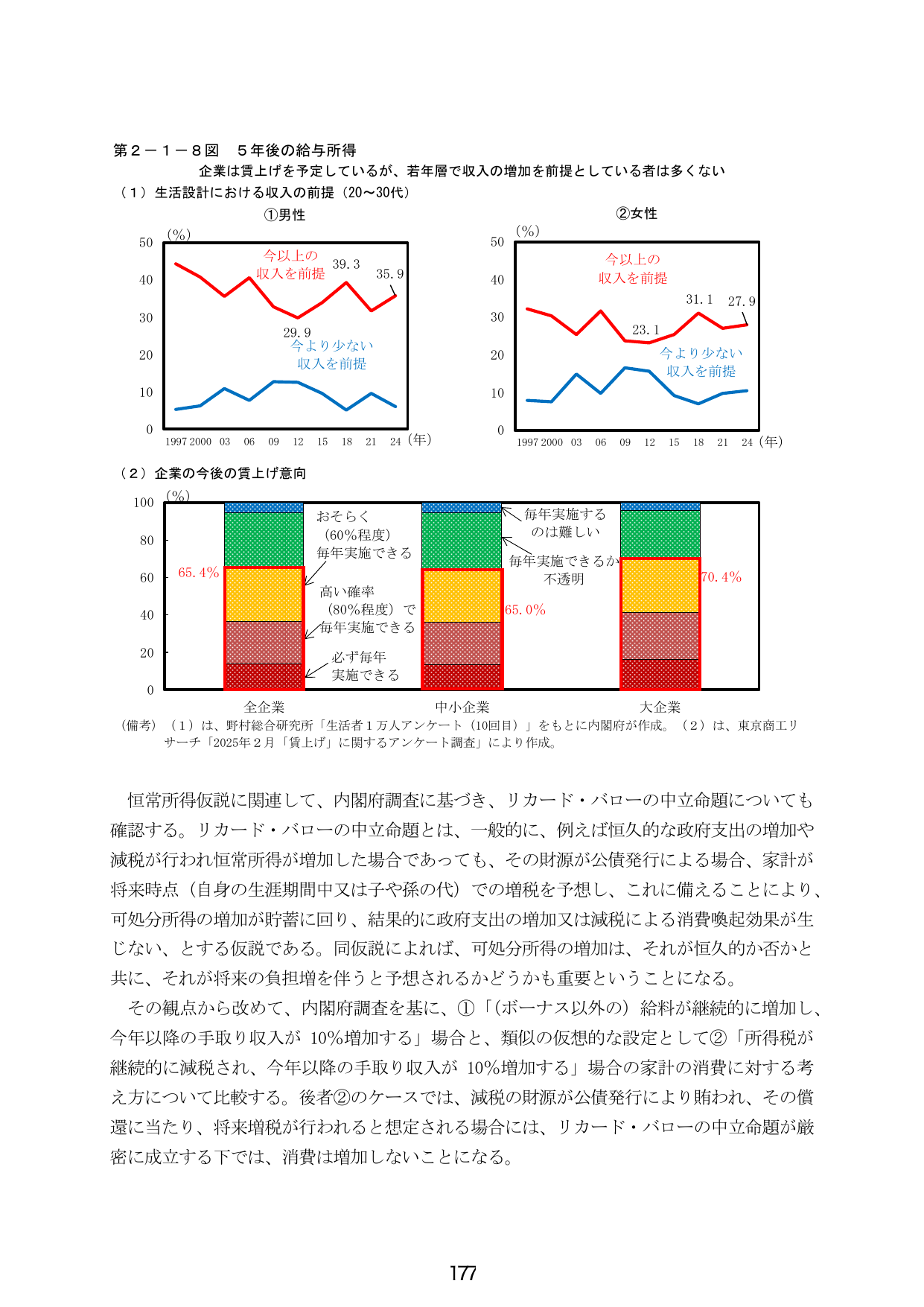 第２－１－８図 ５年後の給与所得