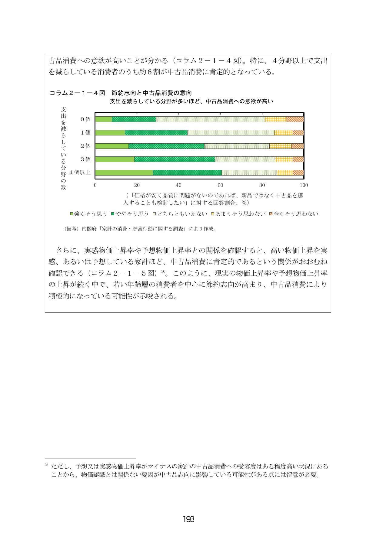 節約志向と中古品消費の意向