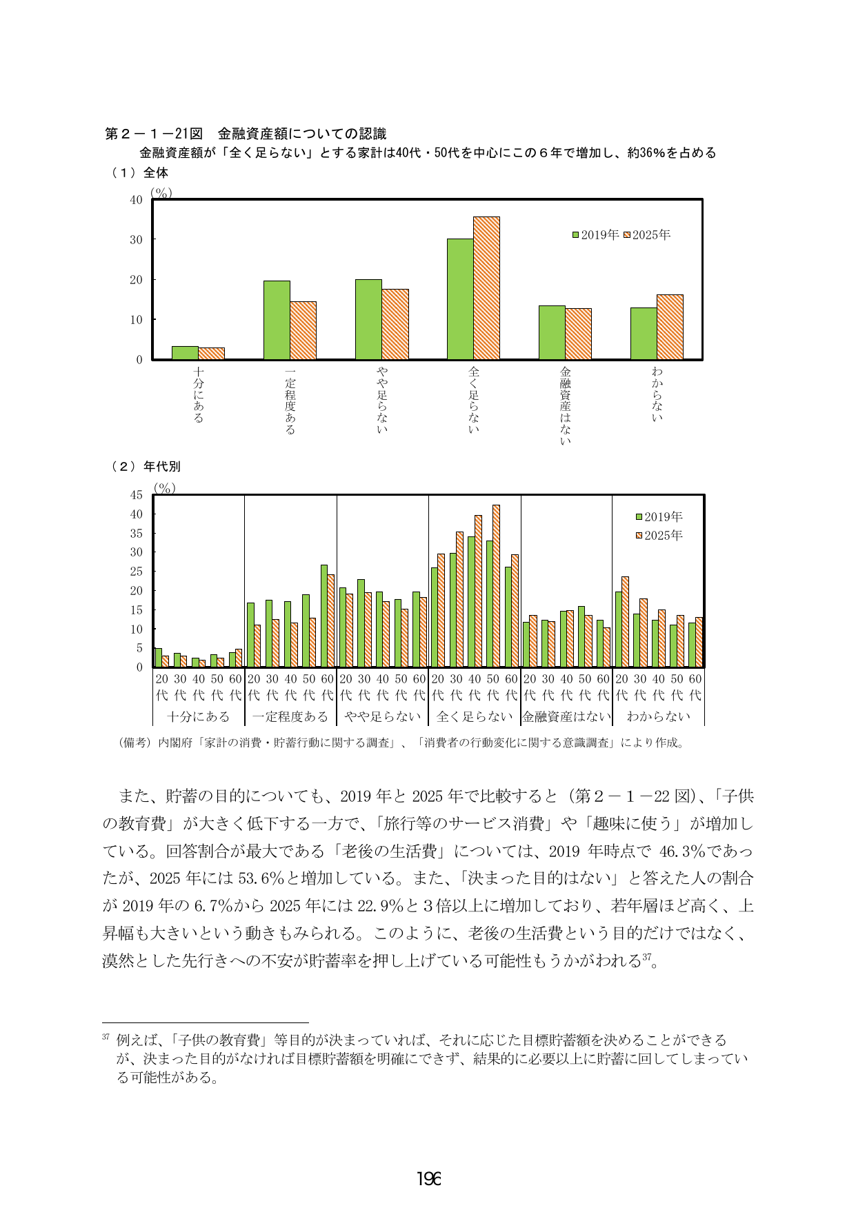 第2-1-21図 金融資産額についての認識