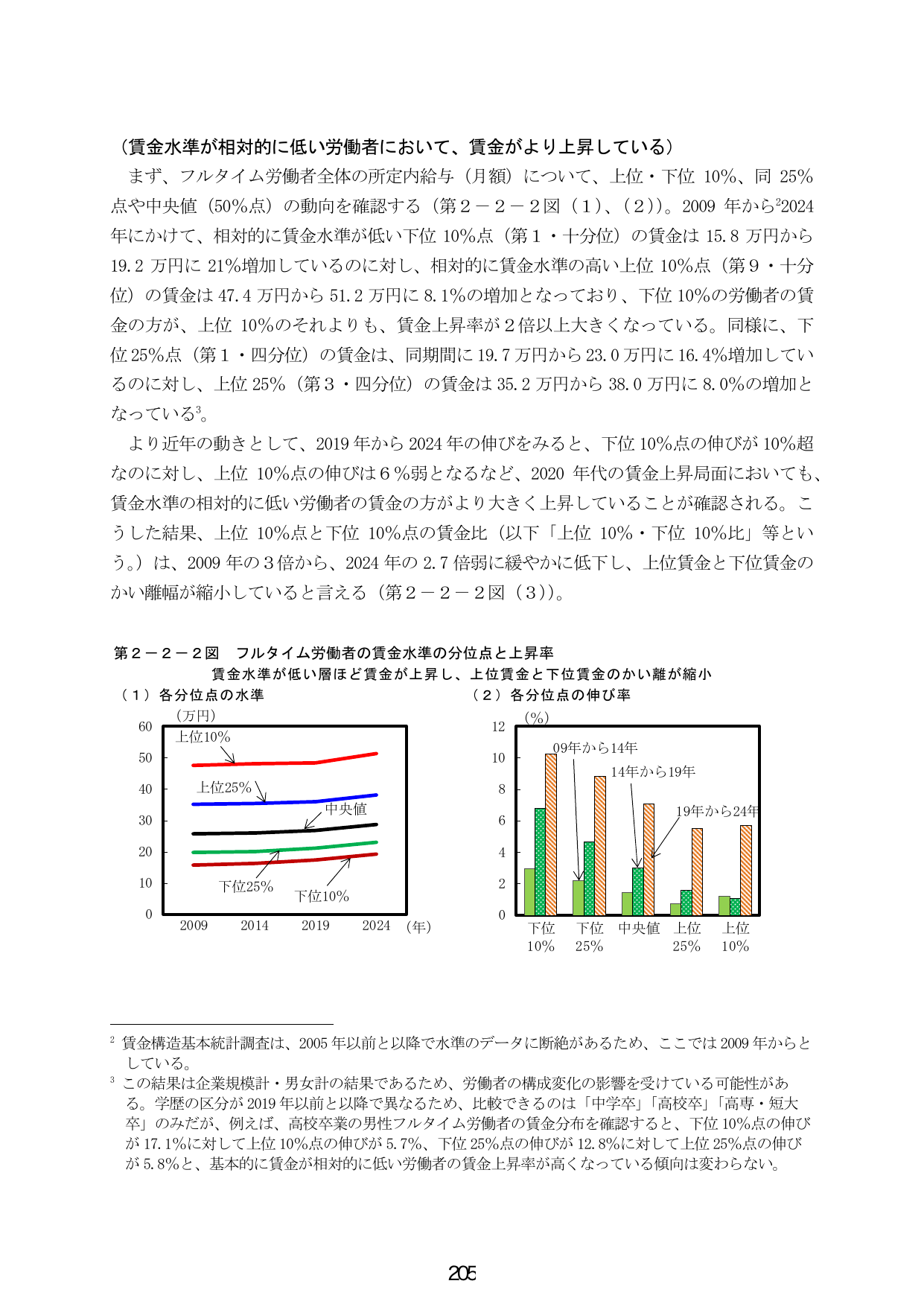 第2-2-2図 フルタイム労働者の賃金水準の分位点と上昇率