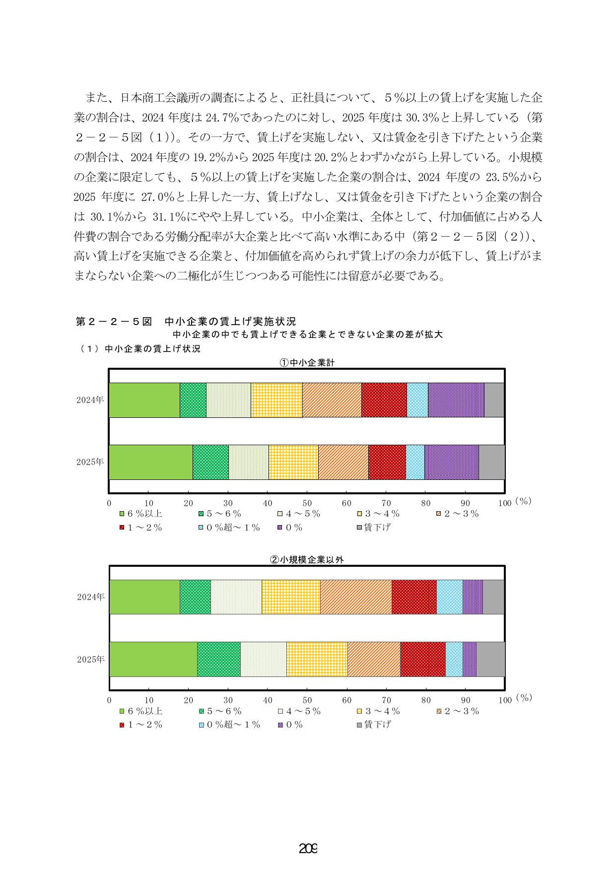 第2-2-5図 中小企業の賃上げ実施状況