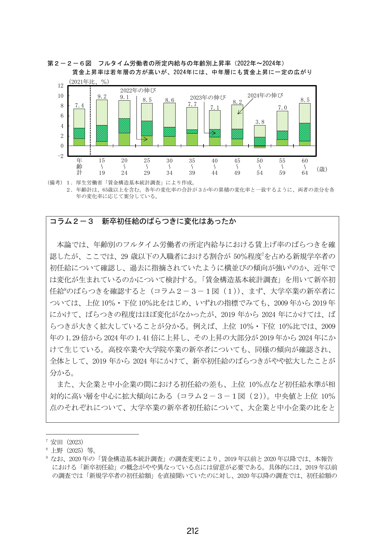 フルタイム労働者の所定内給与の年齢別上昇率および新卒初任給のばらつき