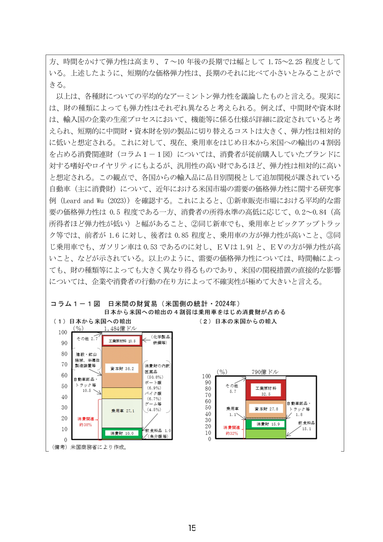 コラム1-1図 日米間の財貿易（米国側の統計・2024年）