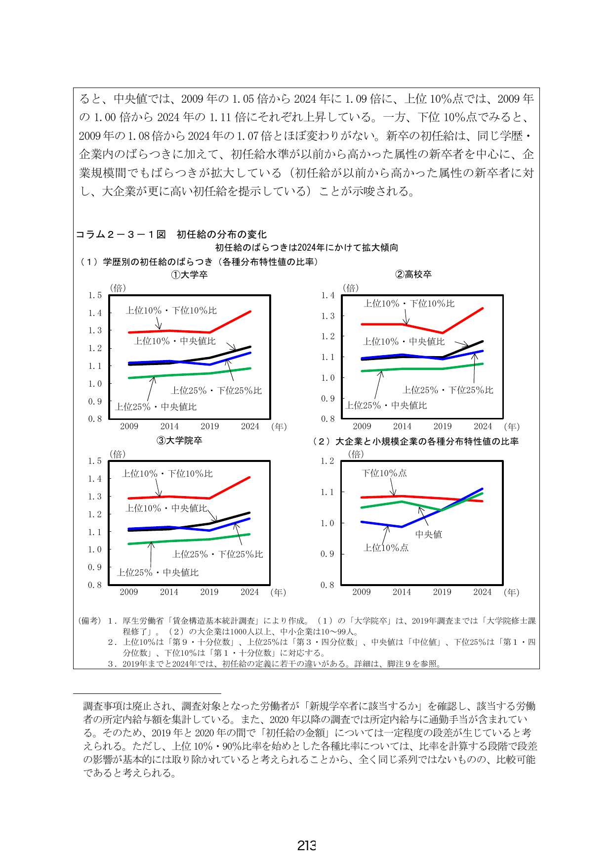 p.221