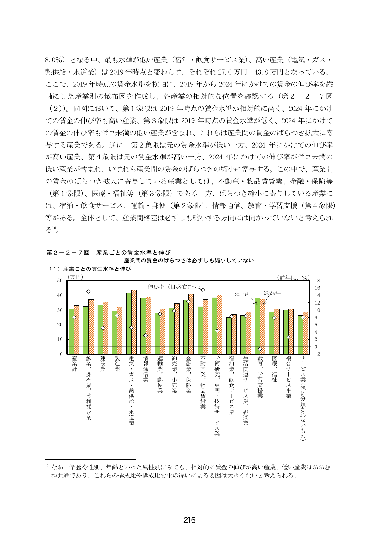 第2-2-7図 産業ごとの賃金水準と伸び