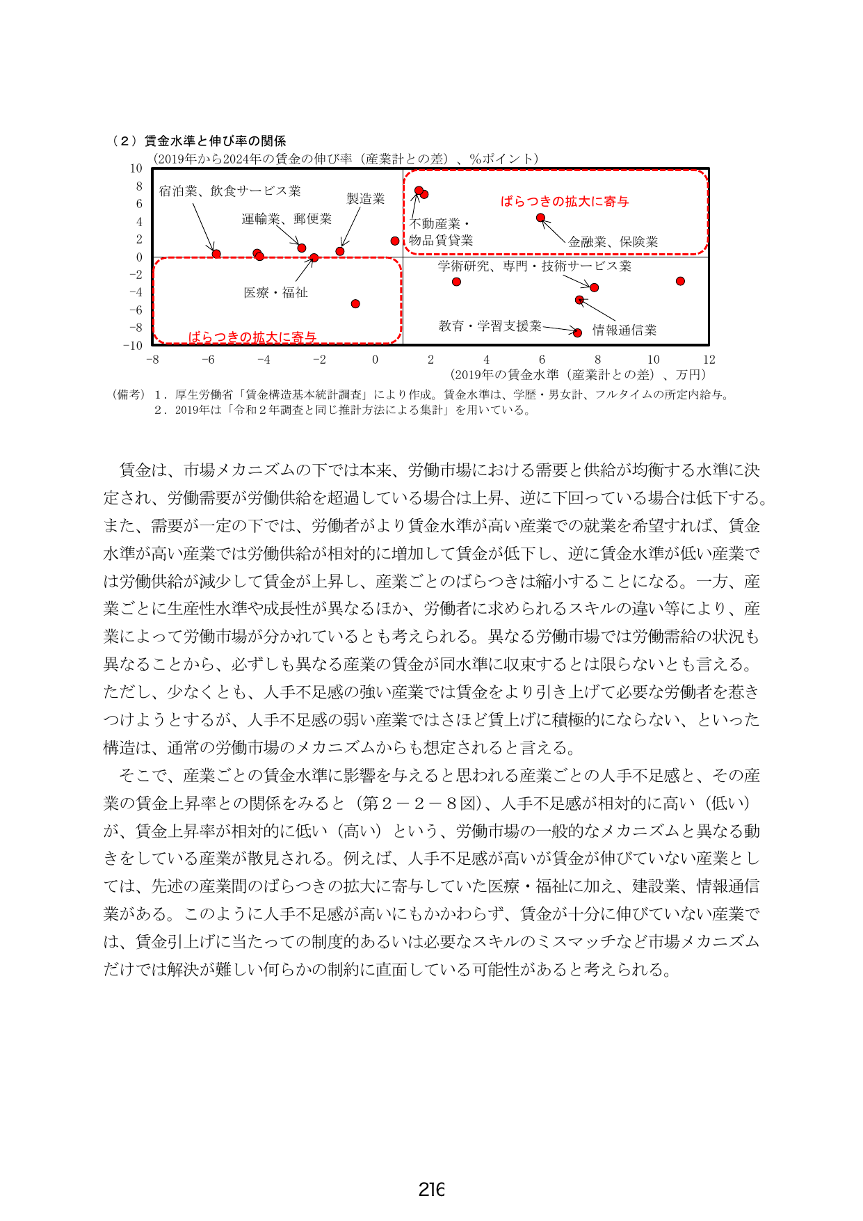 （２）賃金水準と伸び率の関係