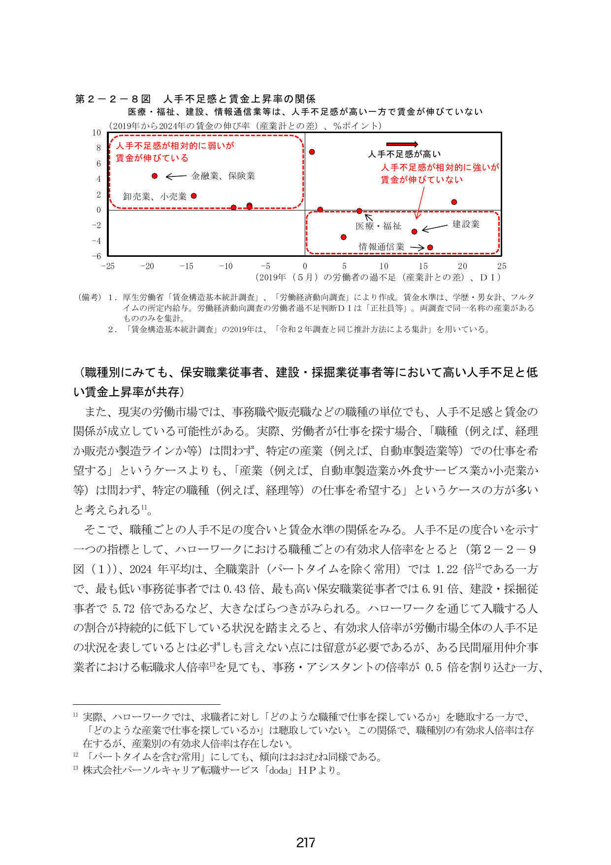 第2-2-8図 人手不足感と賃金上昇率の関係