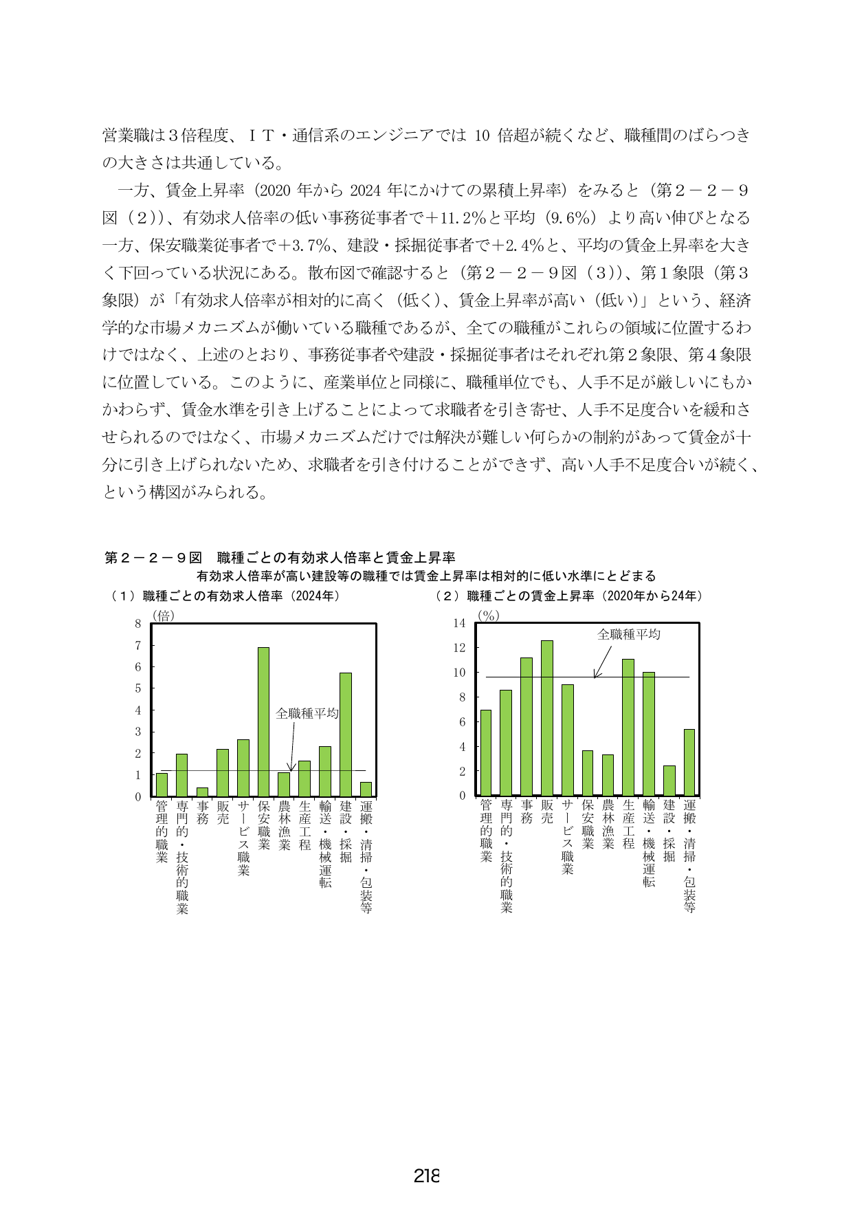 第2-2-9図 職種ごとの有効求人倍率と賃金上昇率