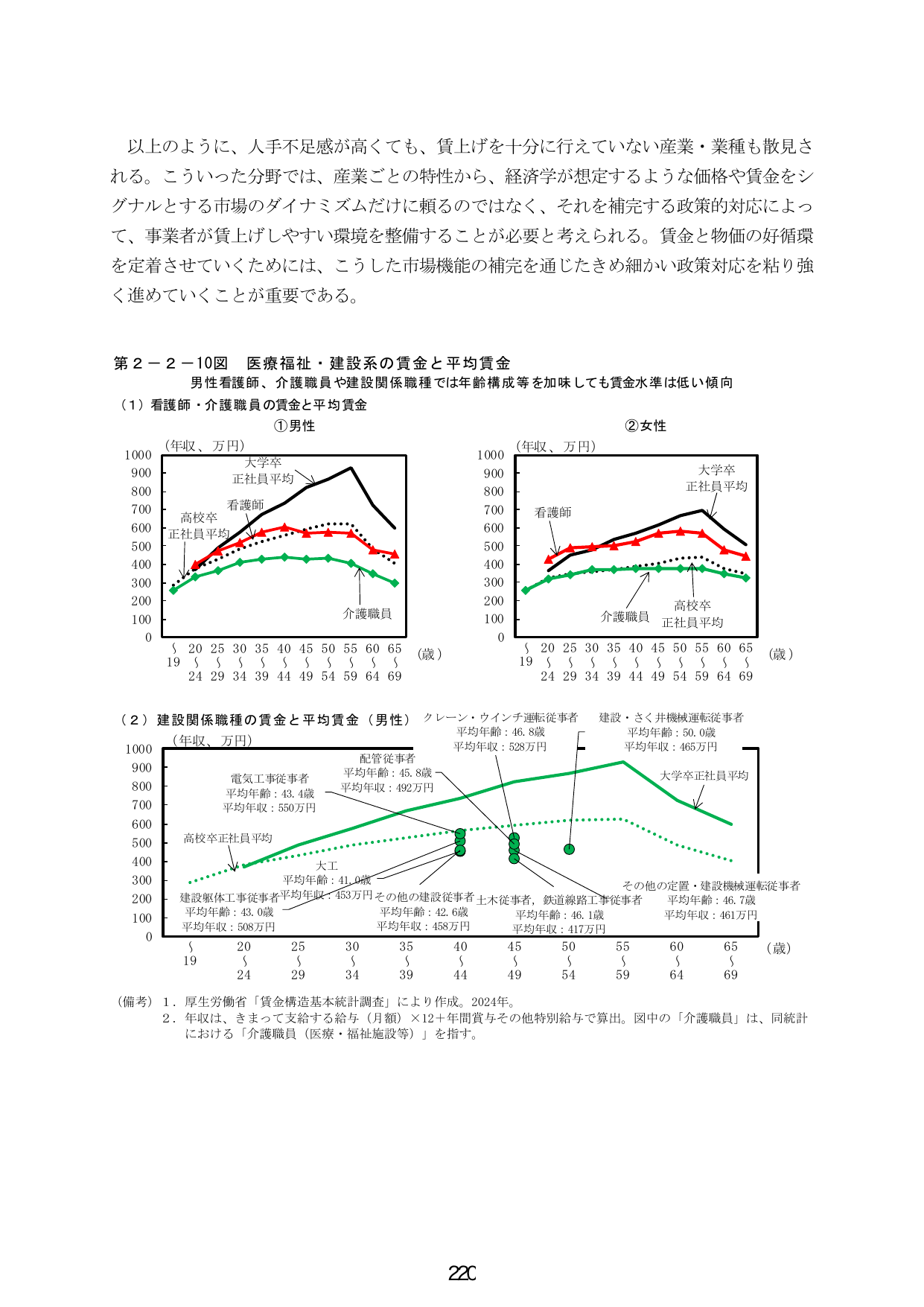 第２－２－１０図 医療福祉・建設系の賃金と平均賃金