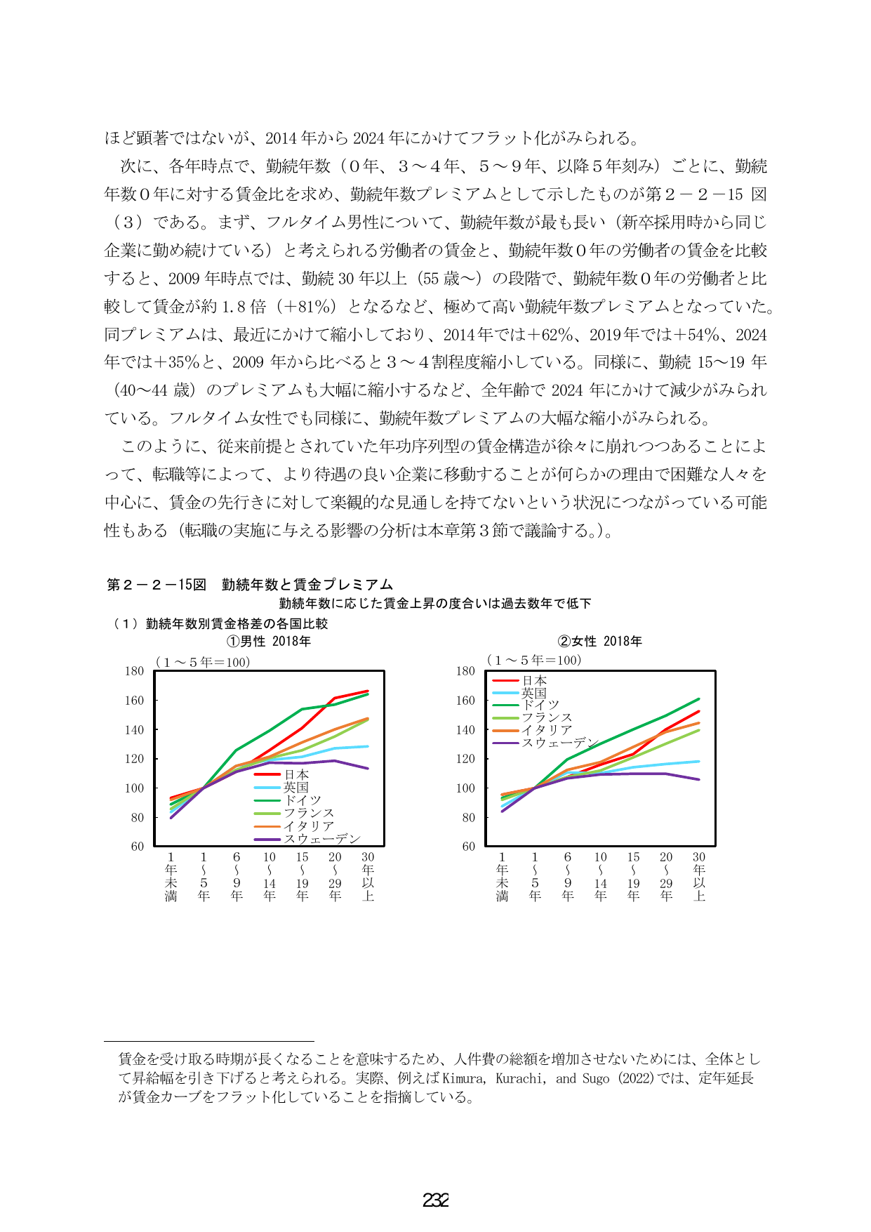 第2-2-15図 勤続年数と賃金プレミアム