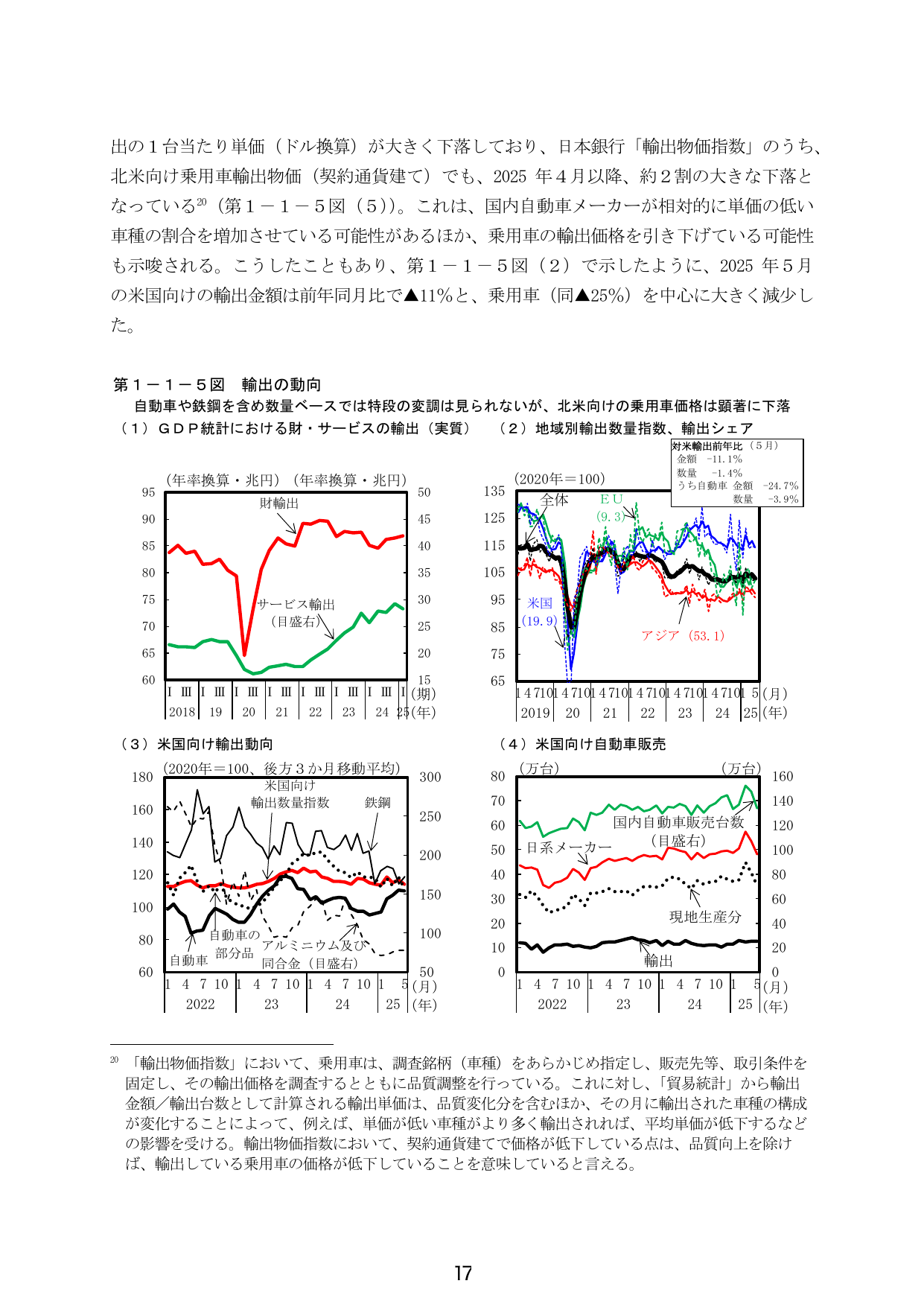 第1-1-5図 輸出の動向