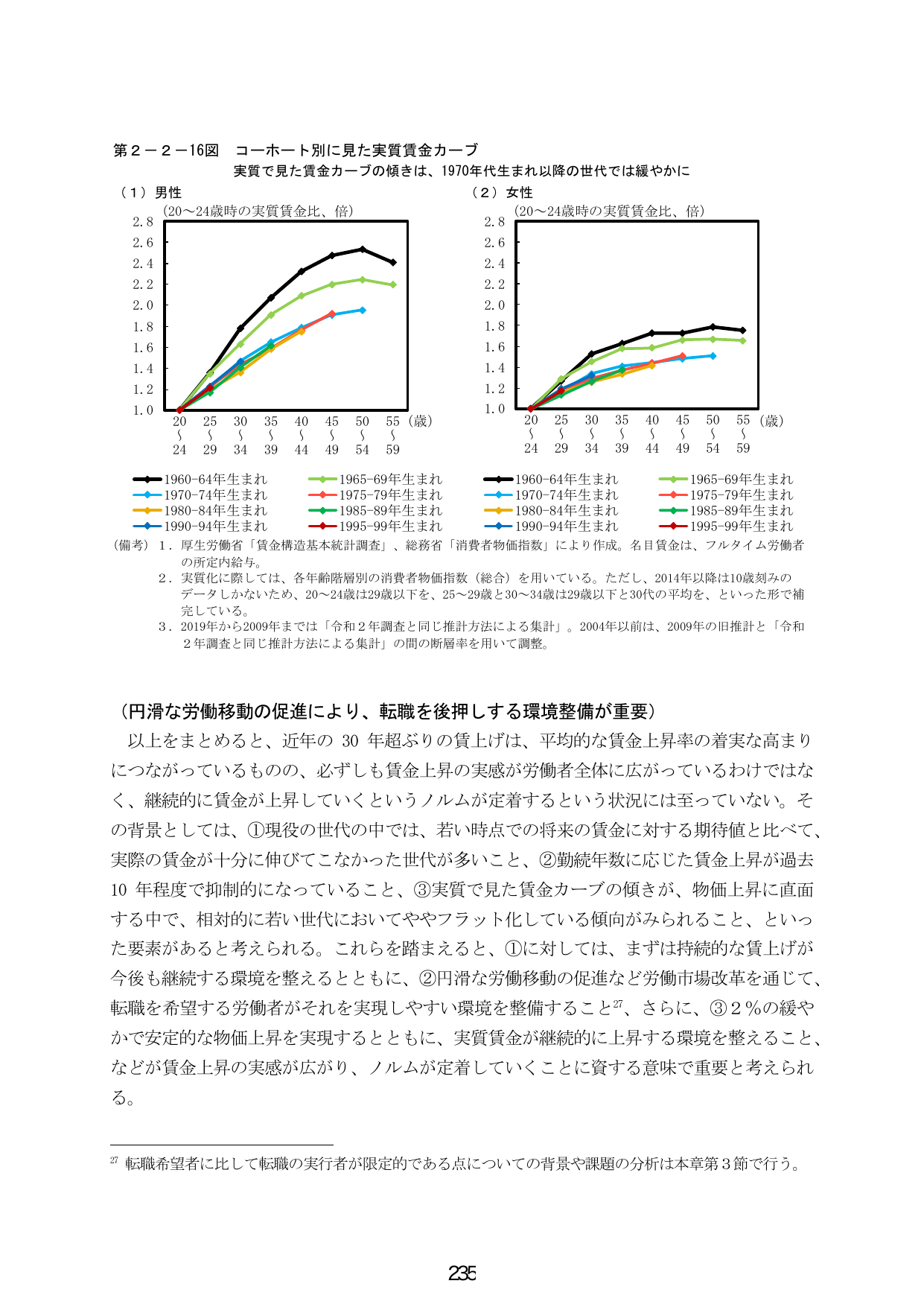 第2-2-16図 コーホート別に見た実質賃金カーブ
